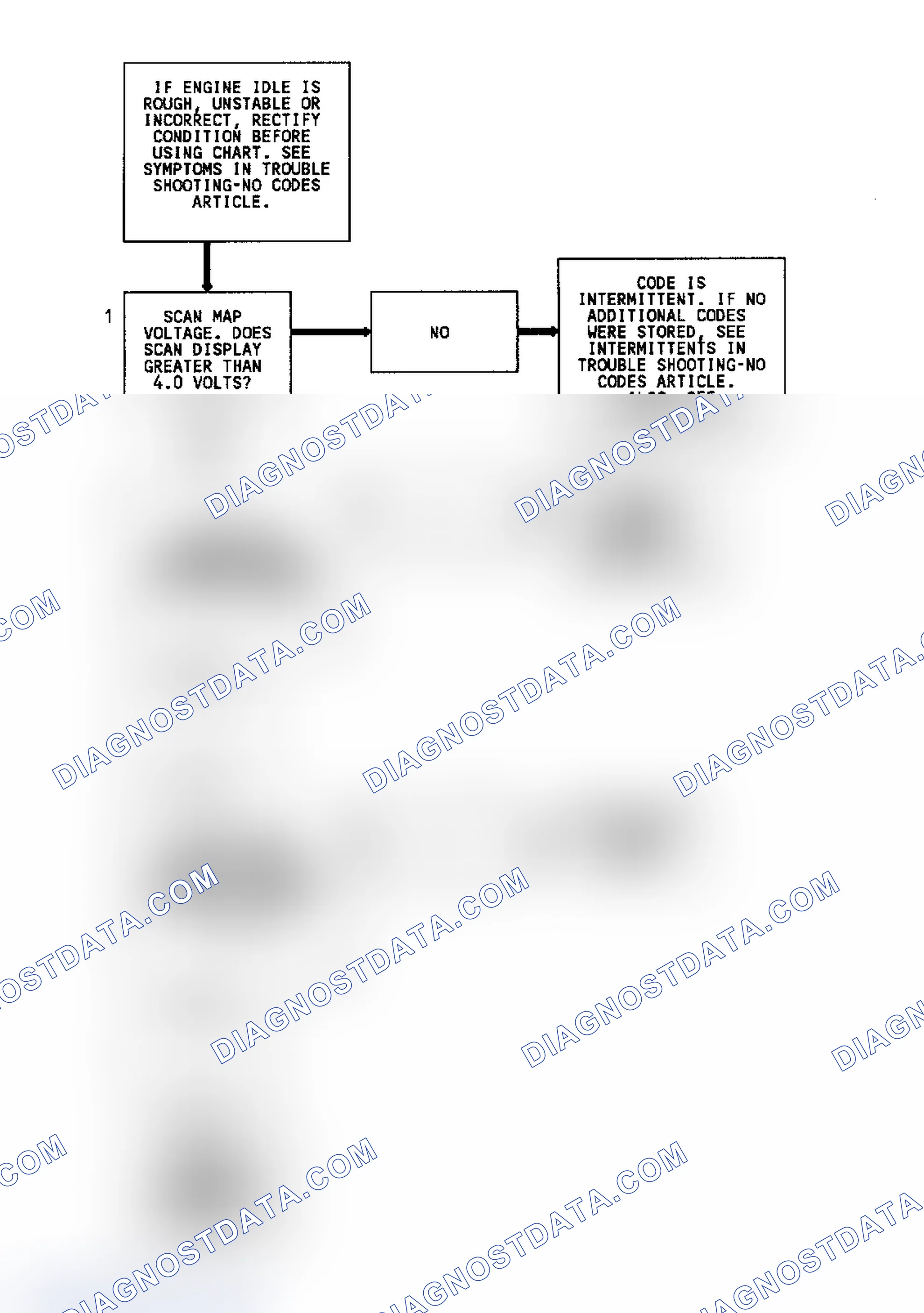Scheme 64: Code 33 Flow Chart (5.7L) MAP Sensor Signal Voltage High