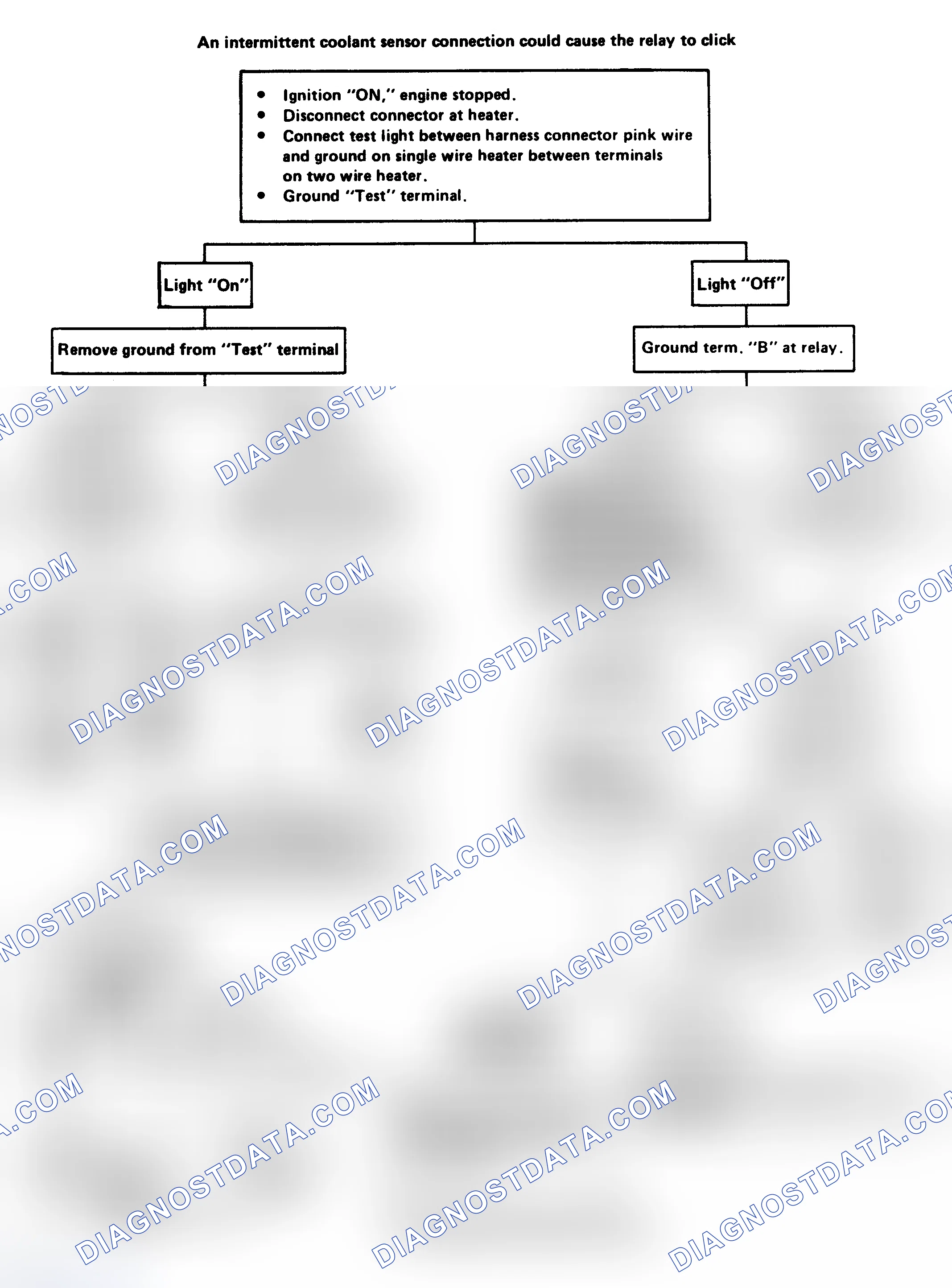 Scheme 113: EFE (Electrically Heated) Check Flow Chart (Except 3.8L Turbo)