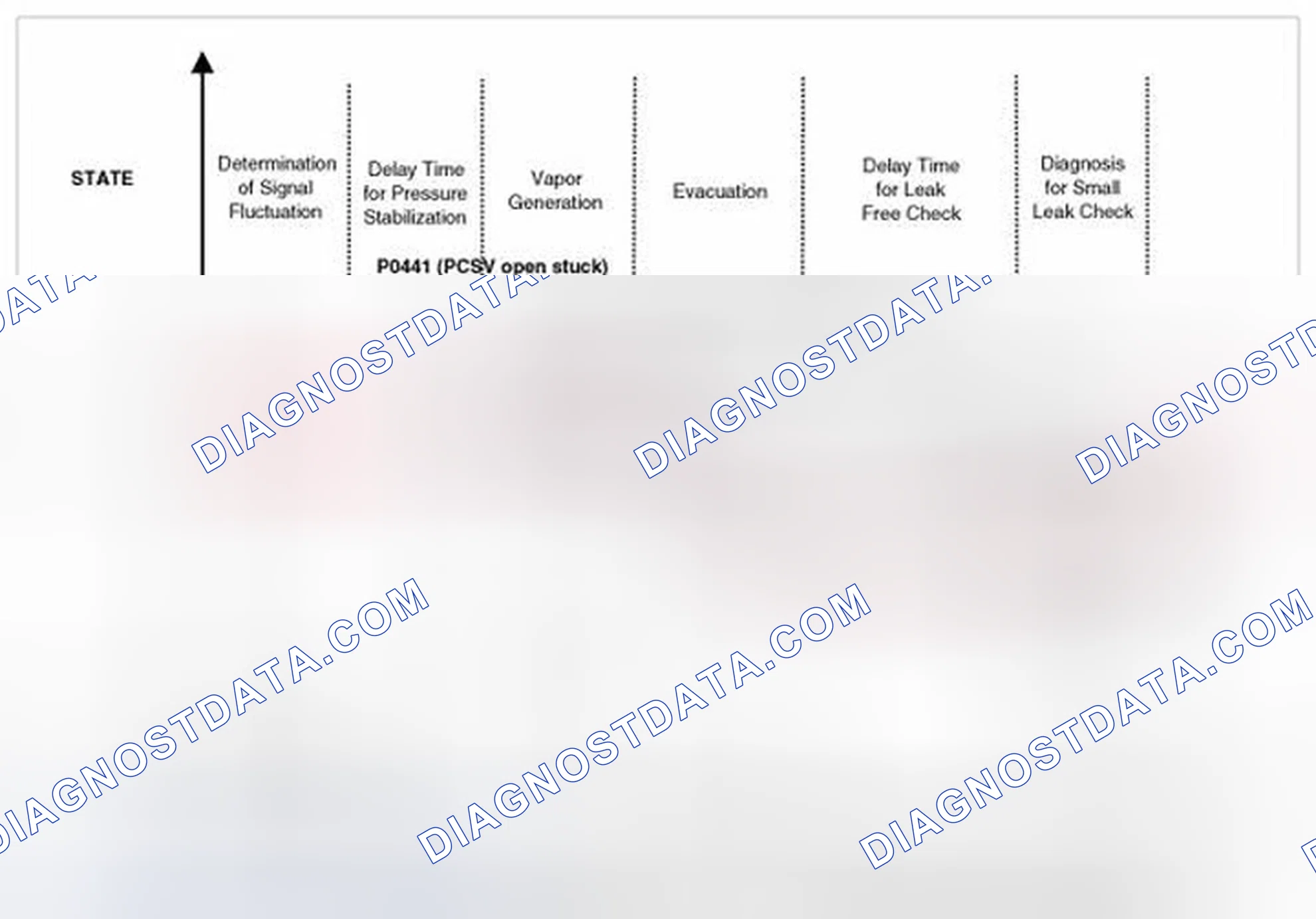 Scheme 295: Evaporative System Monitoring