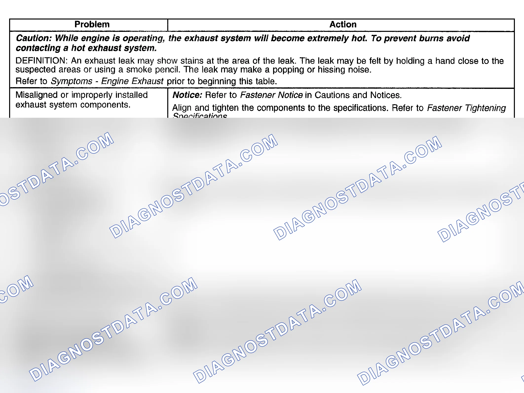 Scheme 2: Exhaust Leakage