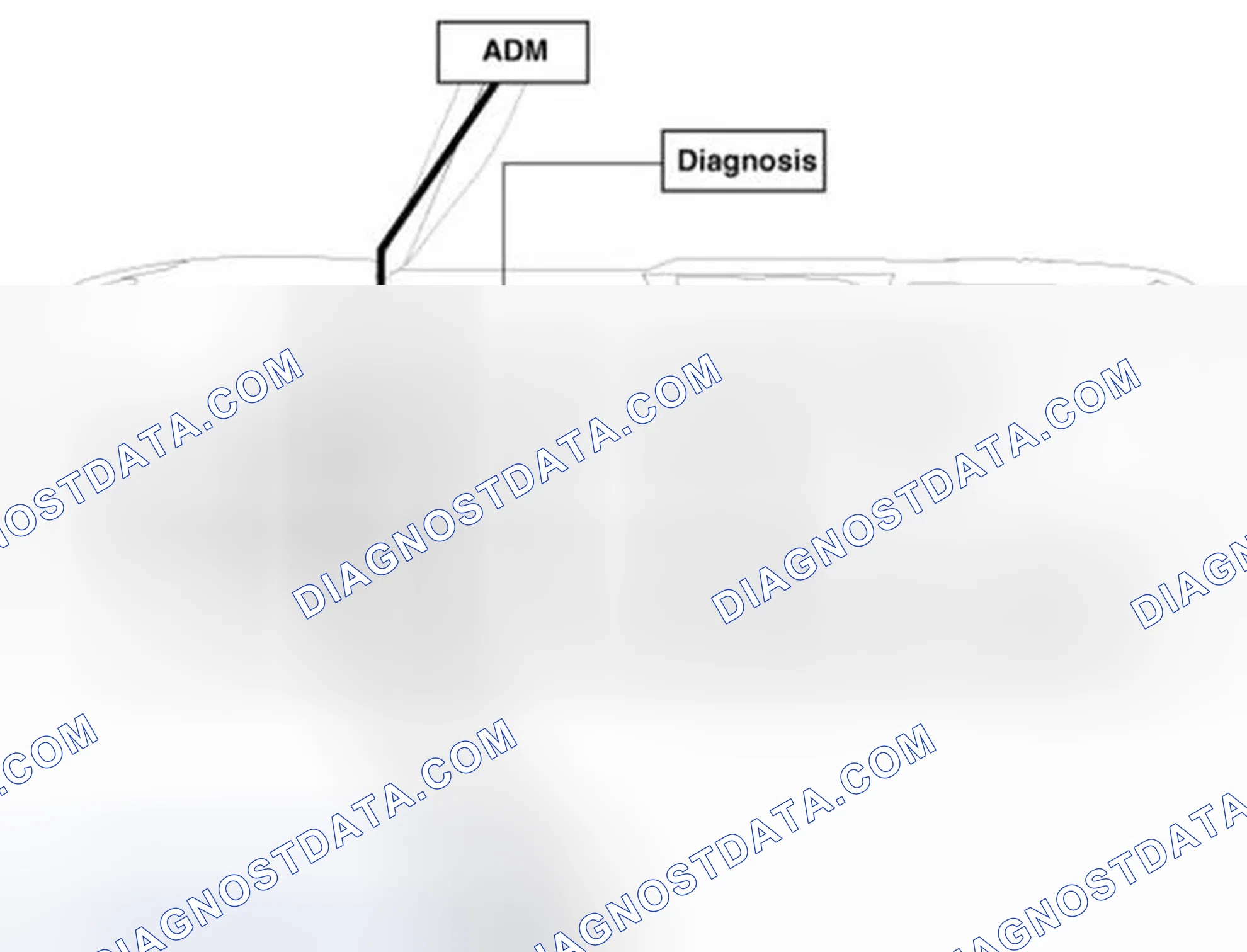Scheme 54: Communication Diagram