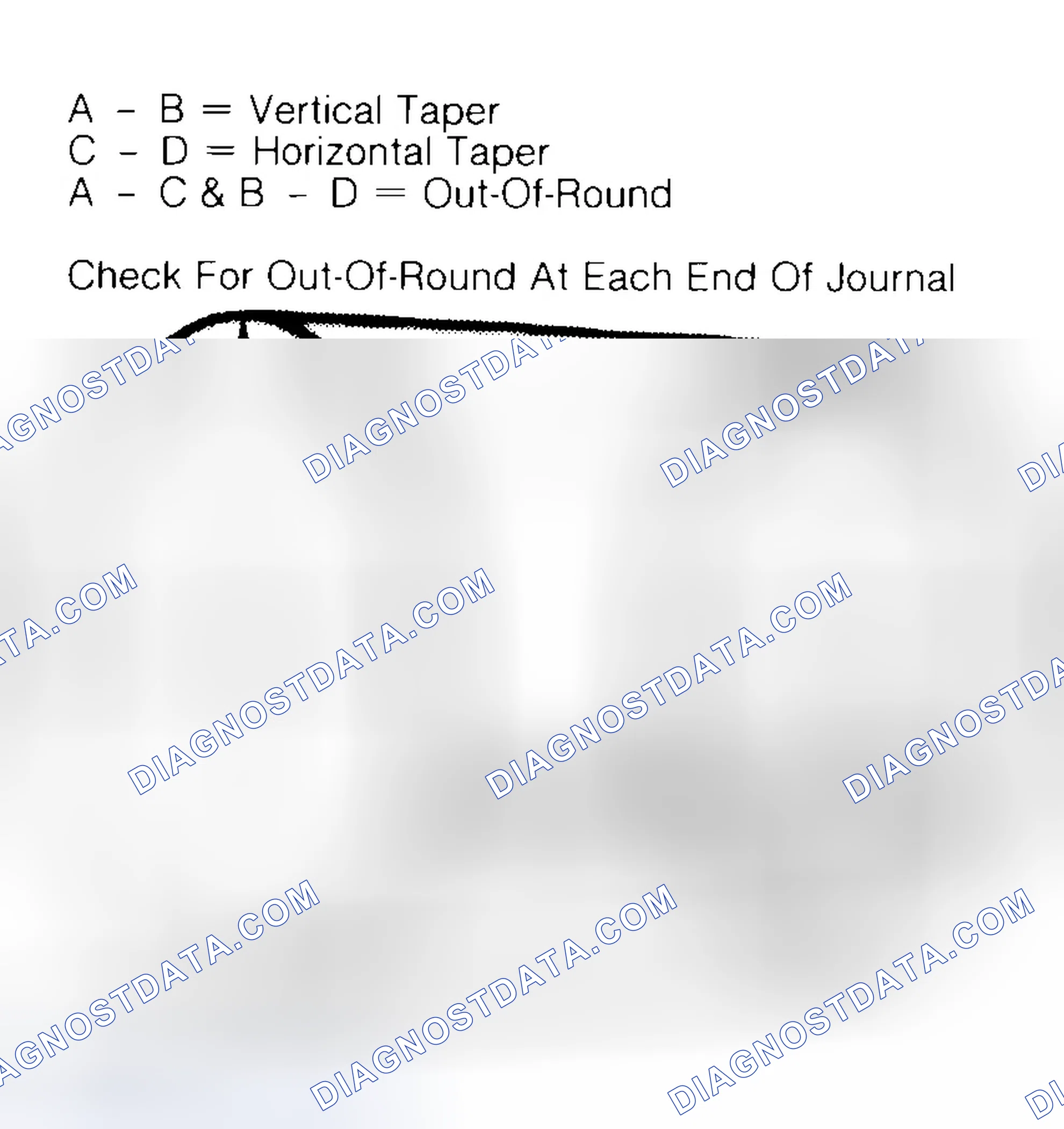 Scheme 5: Measuring Crankshaft Journals