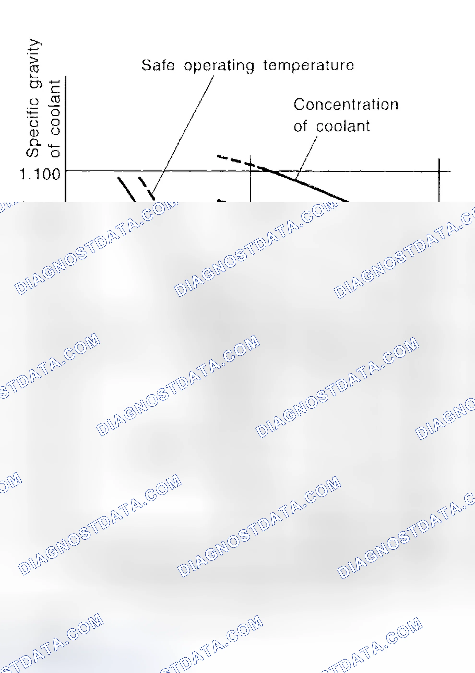 Scheme 85: Coolant Concentration & Freezing Temperature Graph