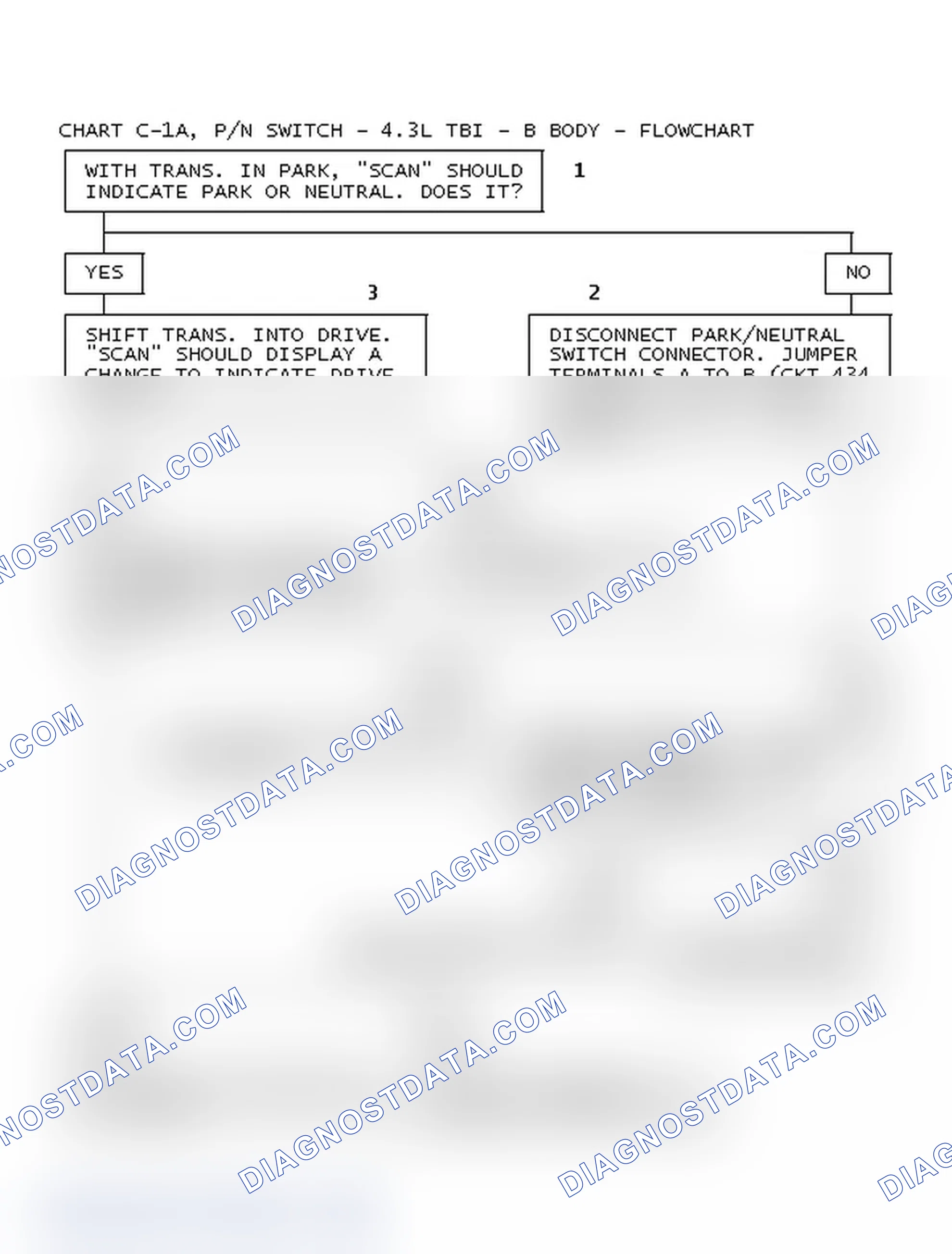Scheme 153: Chart C-1A, P/N Switch - 4.3L TBI - B Body - Flowchart
