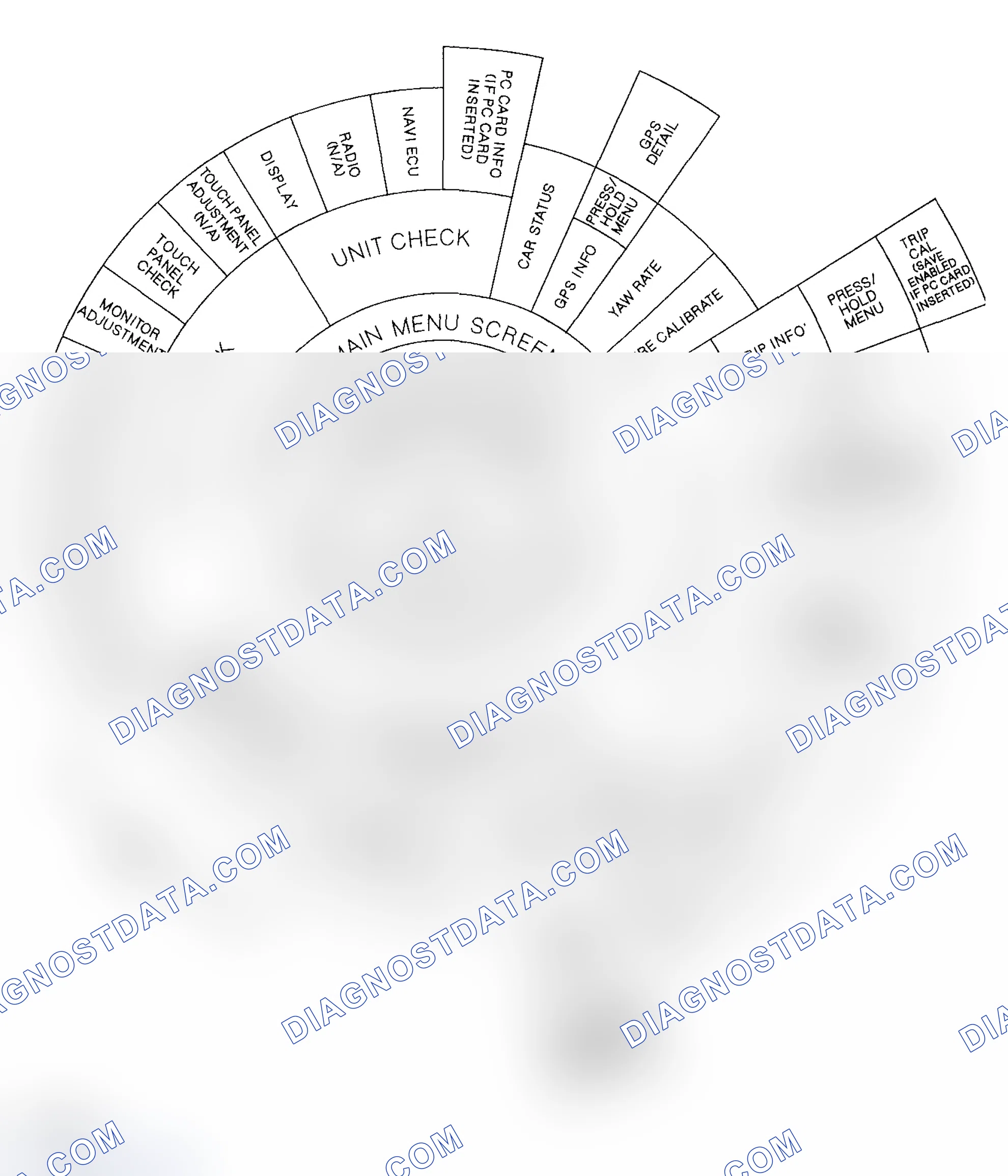 Scheme 14: Diagnostic Function Diagram