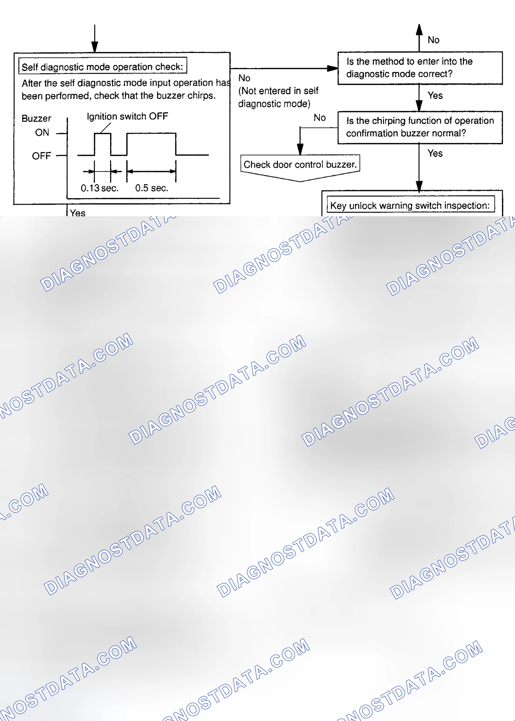 Scheme 59