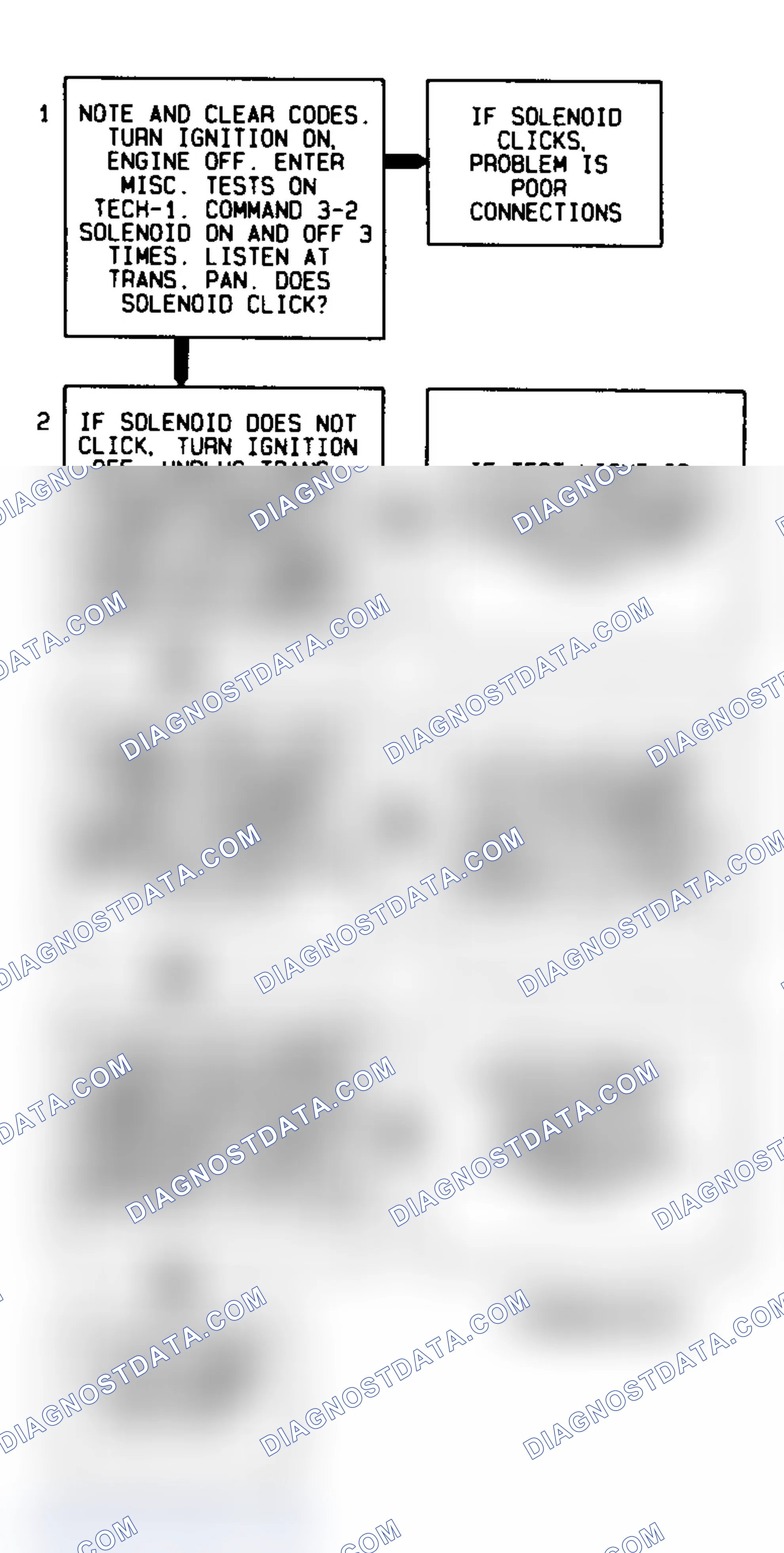 Scheme 293: Code 66 Flow Chart