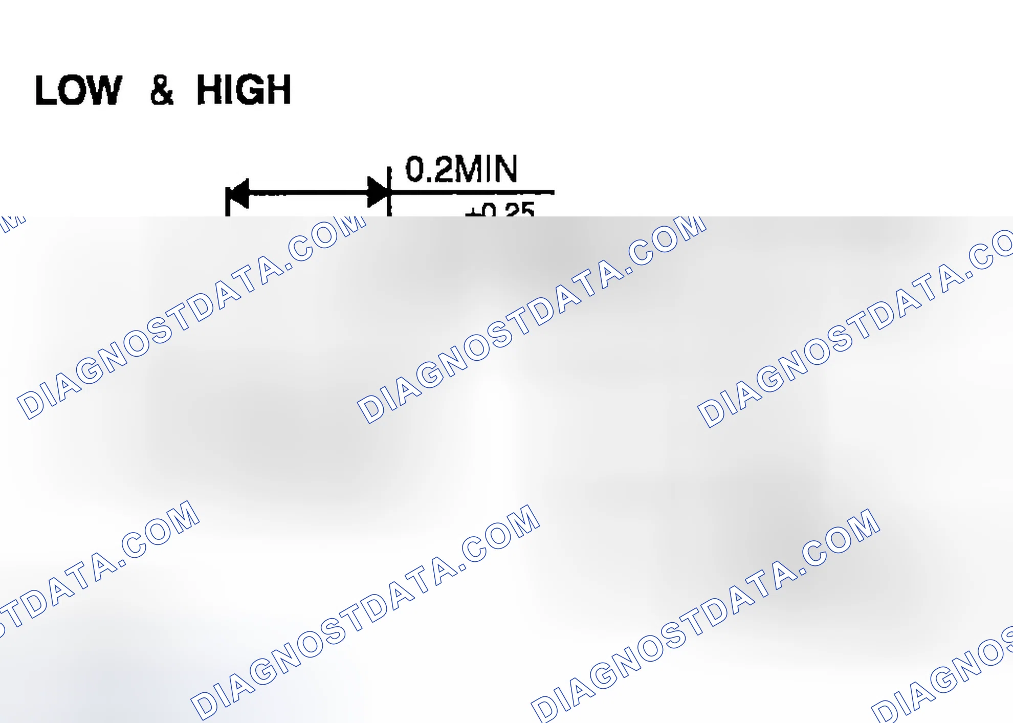 Scheme 3: LOW & HIGH
