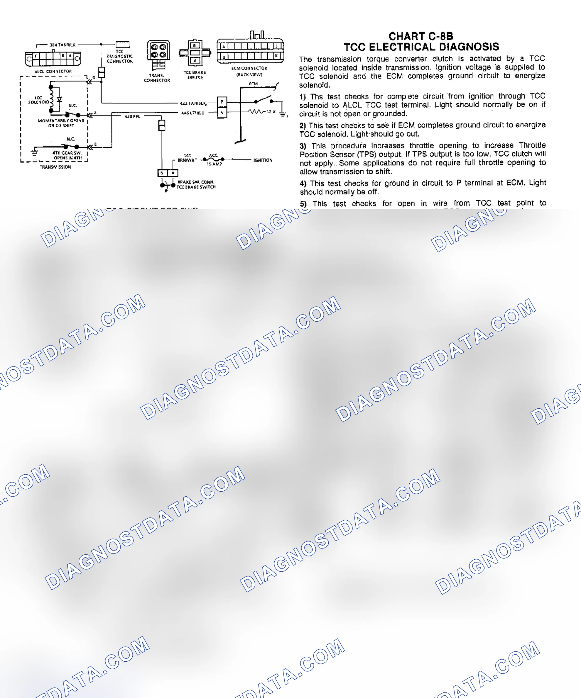 Scheme 95