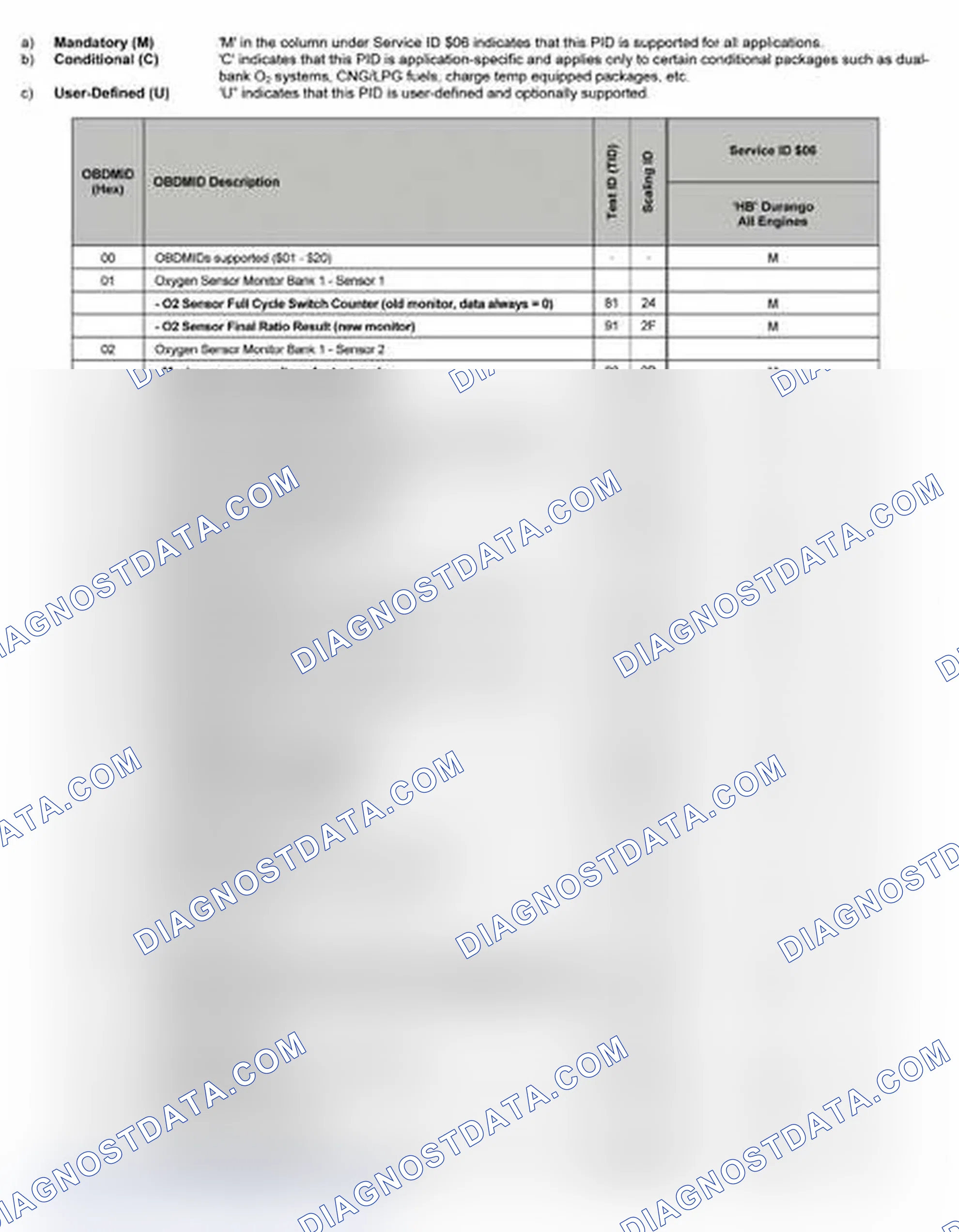 Scheme 13