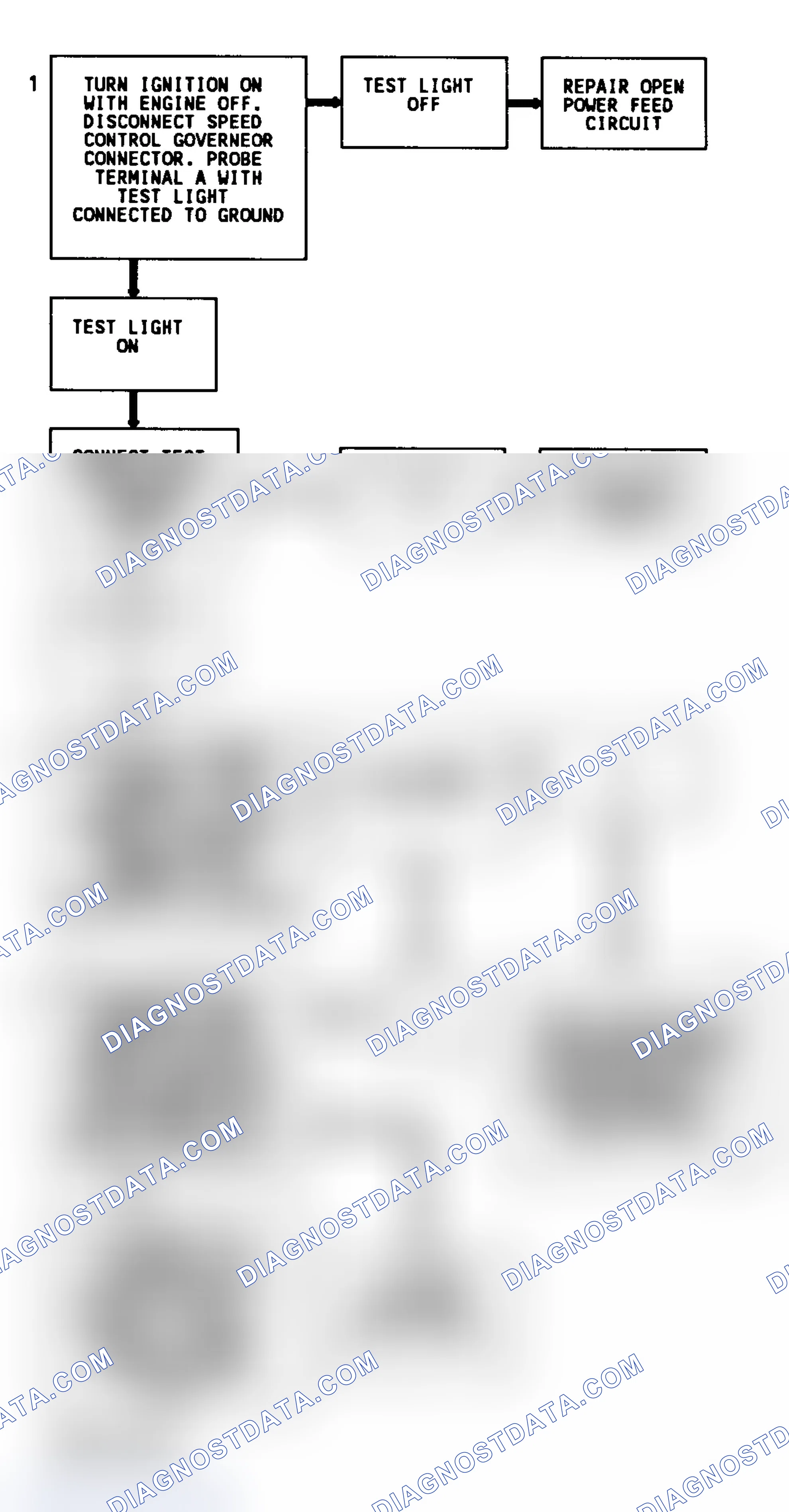 Scheme 48: Code 31 Flow Chart (5.7L "G" Series) Engine Speed Sensor Governor