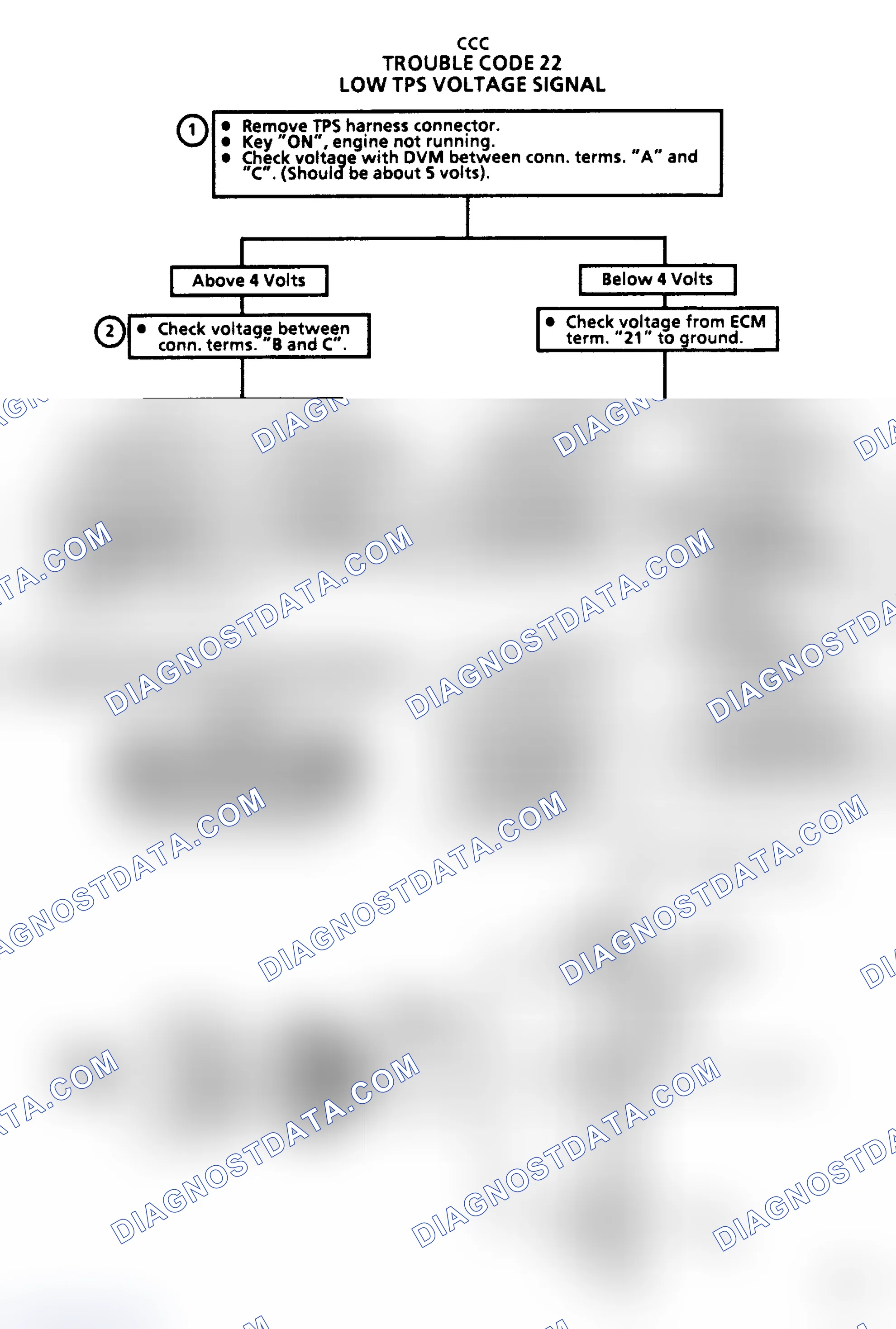 Scheme 97: Code 22, TPS Circuit Low - Flow Chart (5.0L VIN "Y" Only)