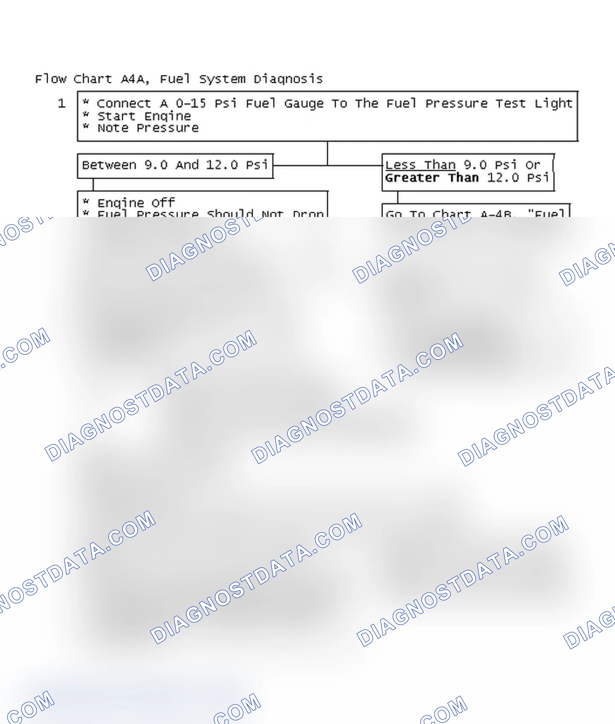 Scheme 312: Flow Chart A4A, Fuel System Diagnosis