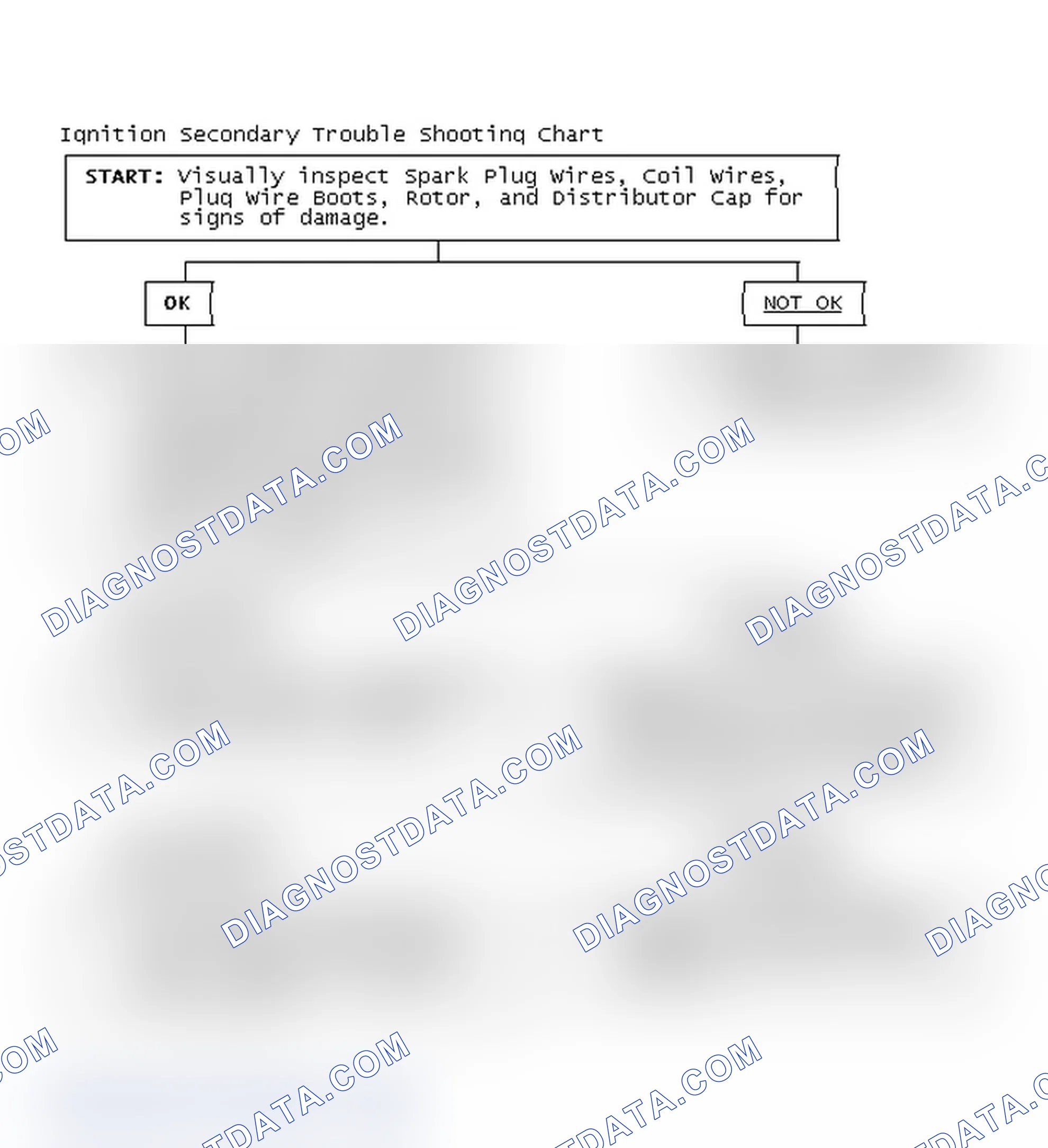 Scheme 3: Ignition Secondary Trouble Shooting Chart