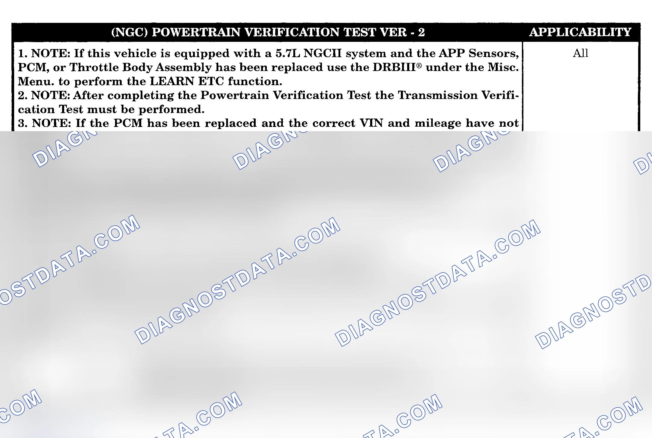 Scheme 385: POWERTRAIN VERIFICATION TEST VER-2