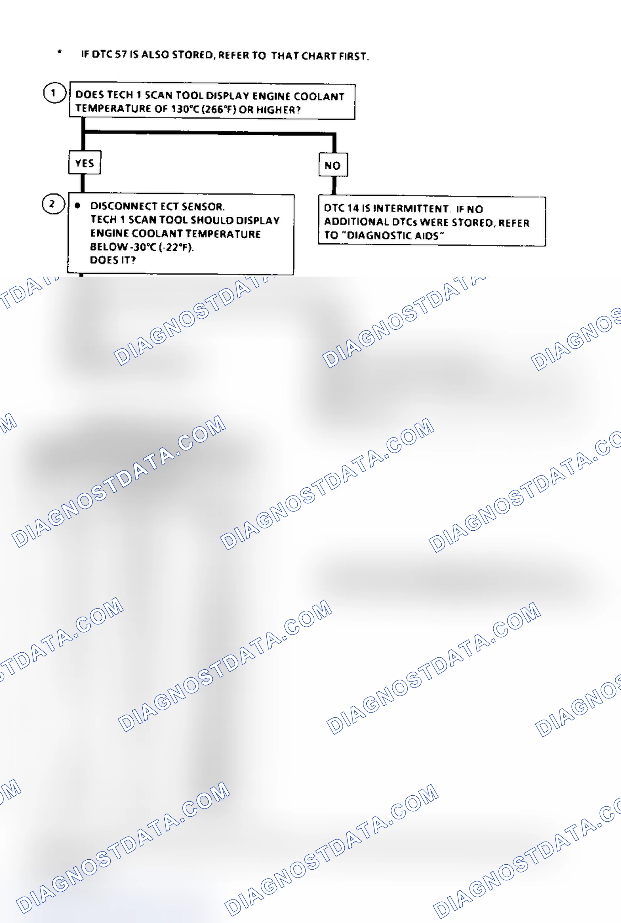 Scheme 124: DTC 14 Flow Chart (6.5L Diesel) ECT Sensor Circuit Low (High Temperature Indicated)