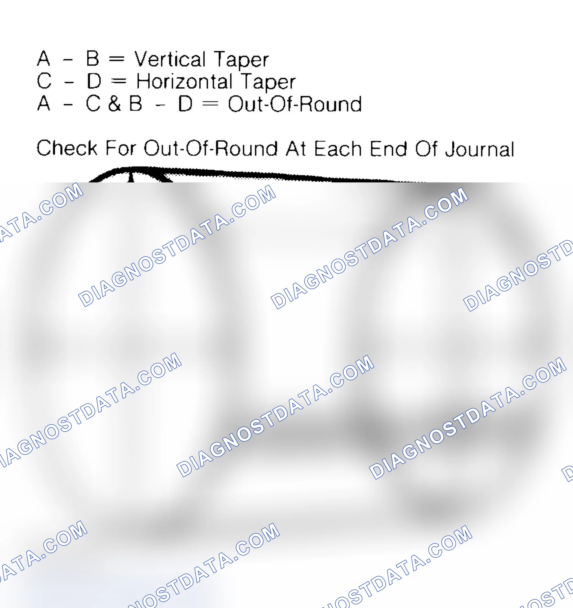 Scheme 5: Measuring Crankshaft Journals