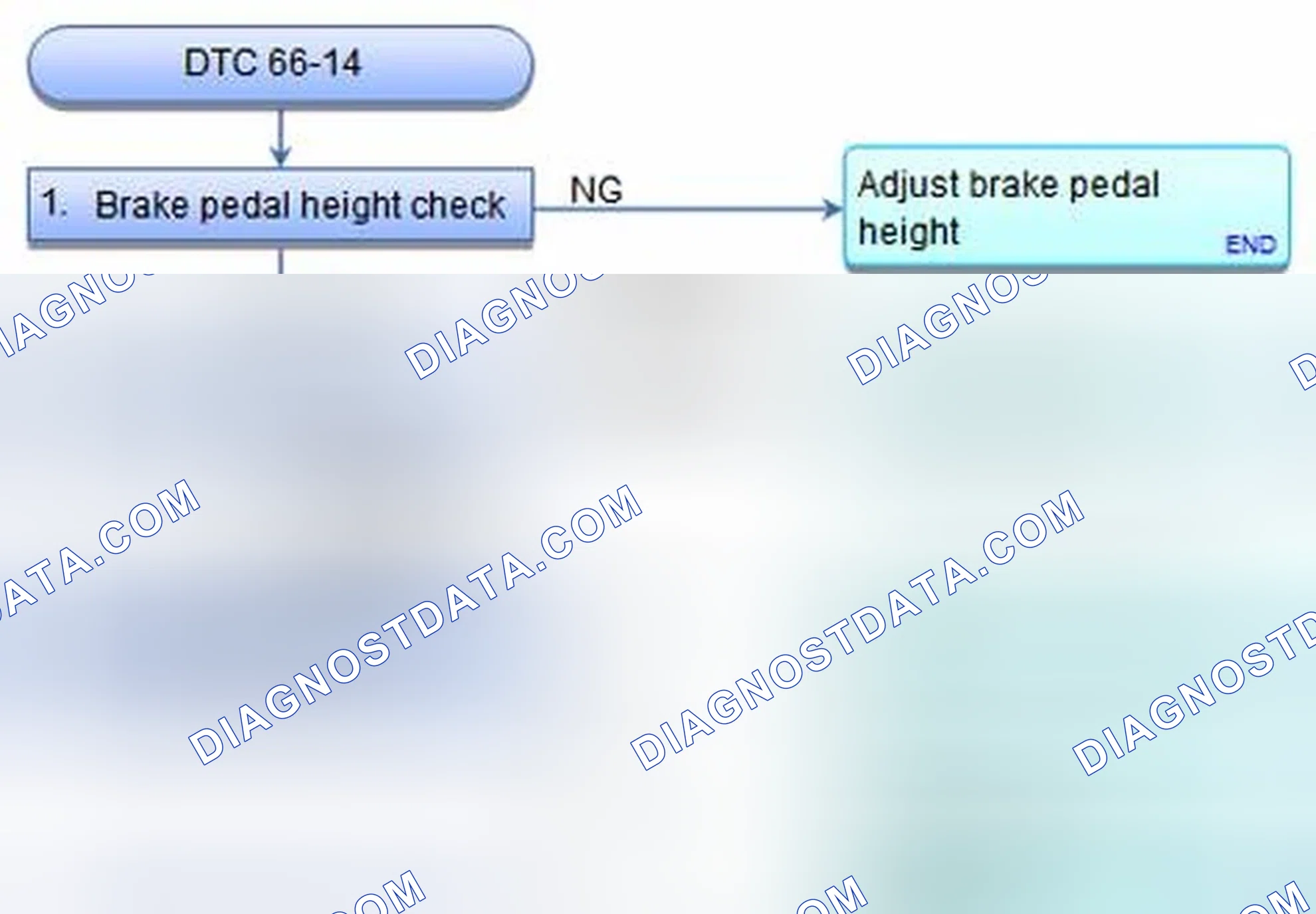 Scheme 40: DTC 66-14: Pressure Sensor Sensitivity Malfunction