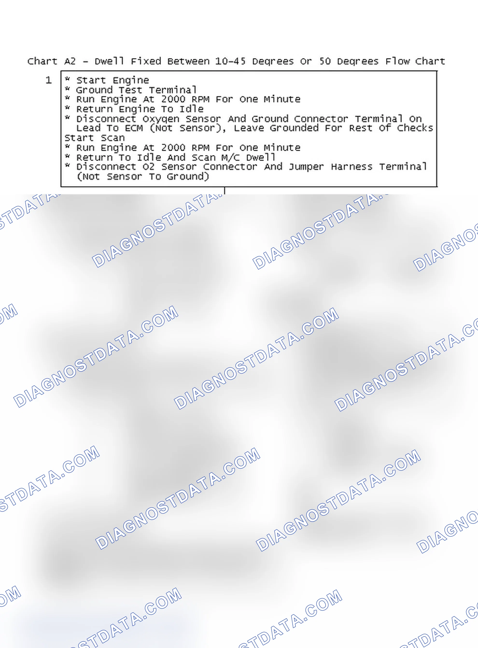 Scheme 413: Chart A2 - Dwell Fixed Between 10-45 Degrees Or 50 Degrees Flow Chart