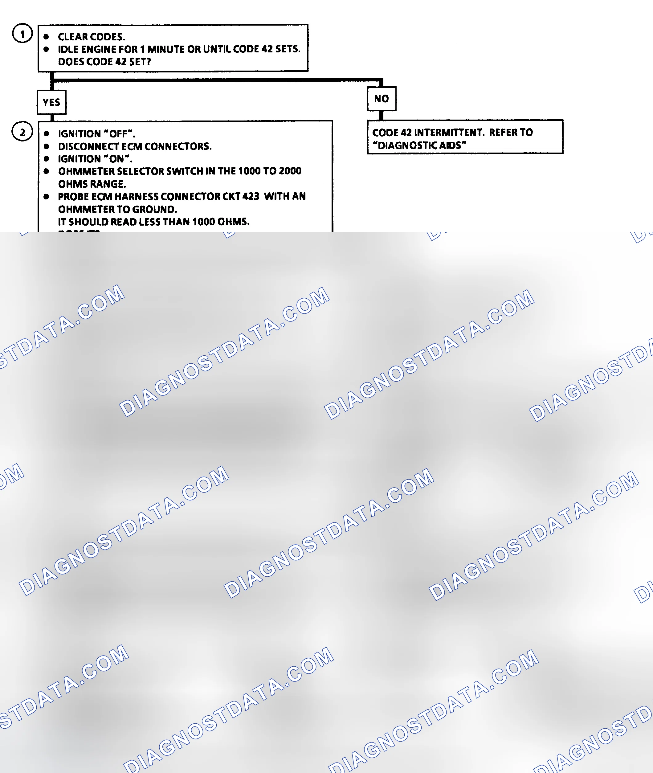 Scheme 71: Code 42: EST With HEI Ignition Flow Chart (R/V & G/P Models)