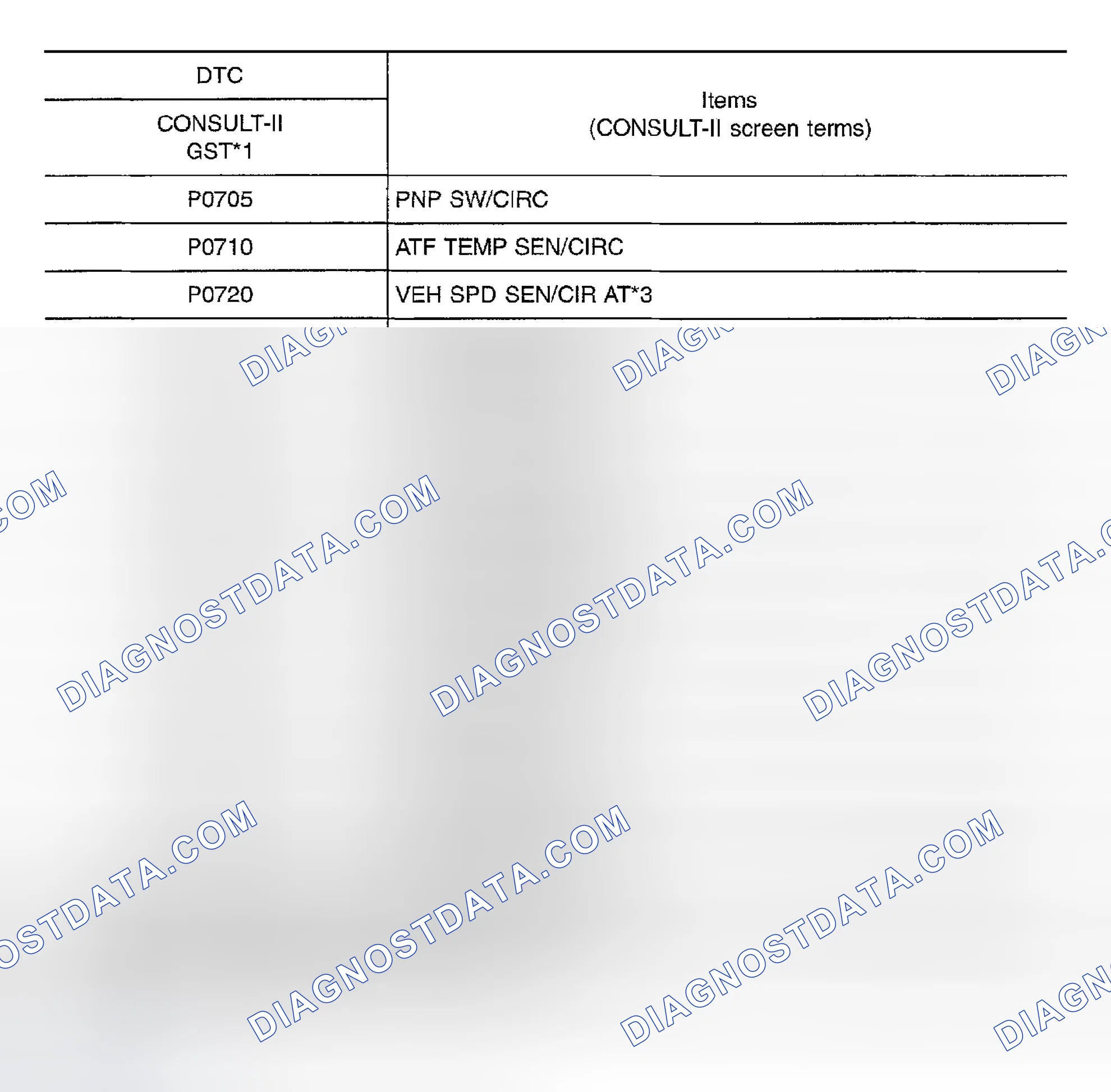 Scheme 471: P NO. INDEX FOR DTC