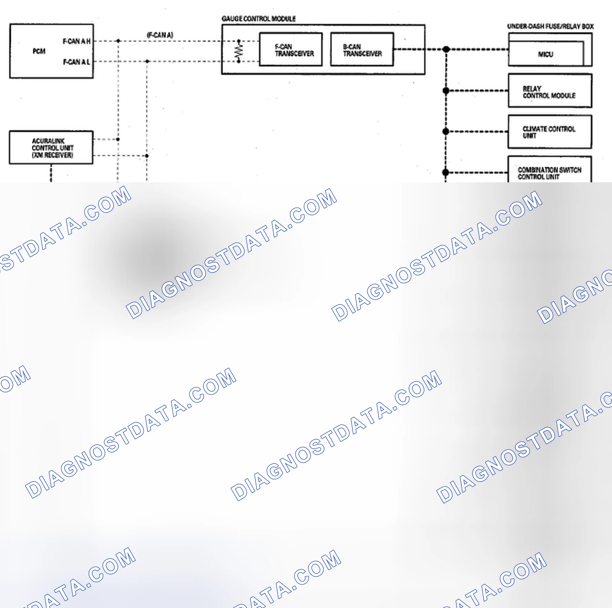 Scheme 14: Body Controller Area Network (B-CAN) and Fast Controller Area Network (F-CAN)