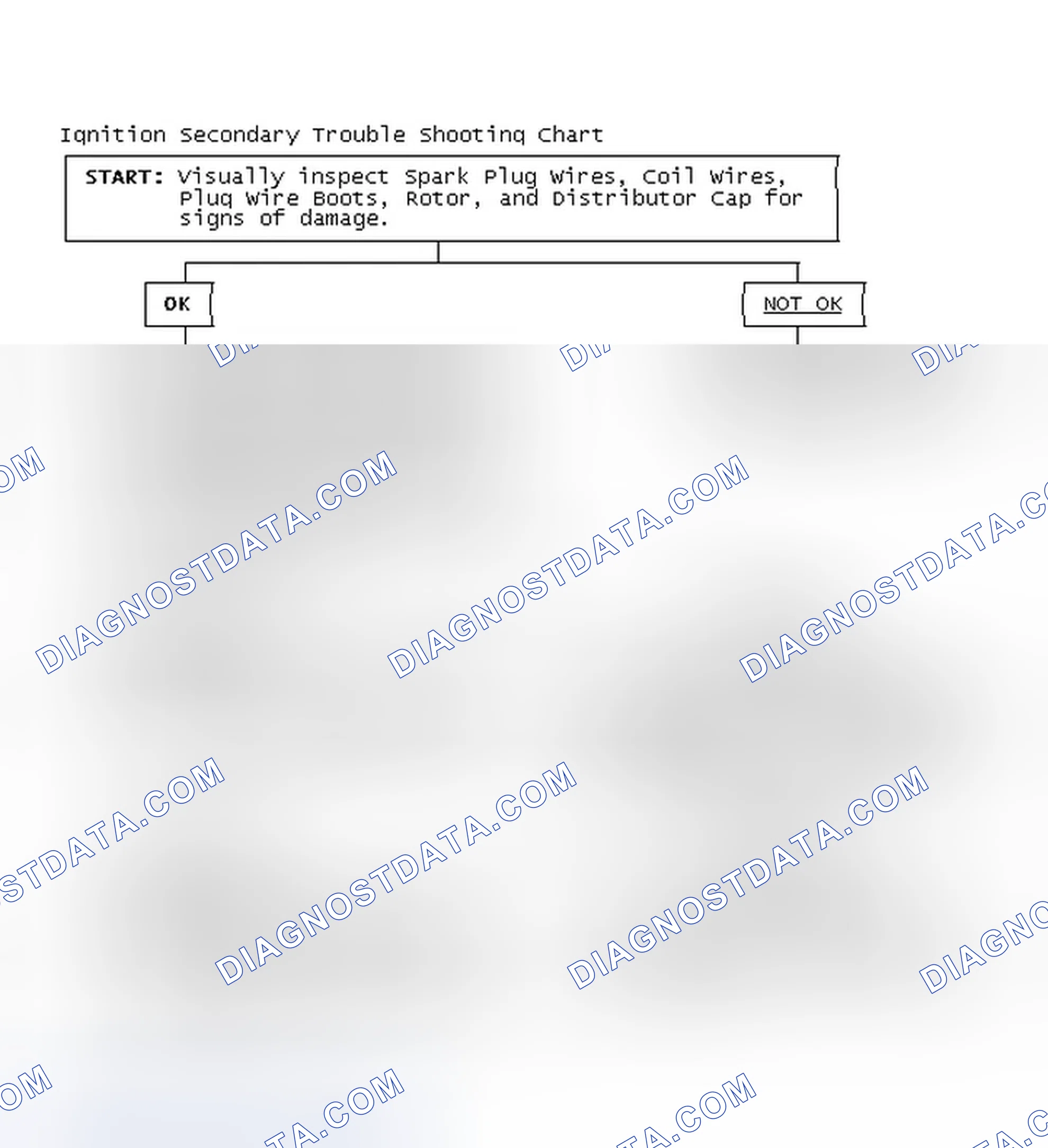 Scheme 3: Ignition Secondary Trouble Shooting Chart