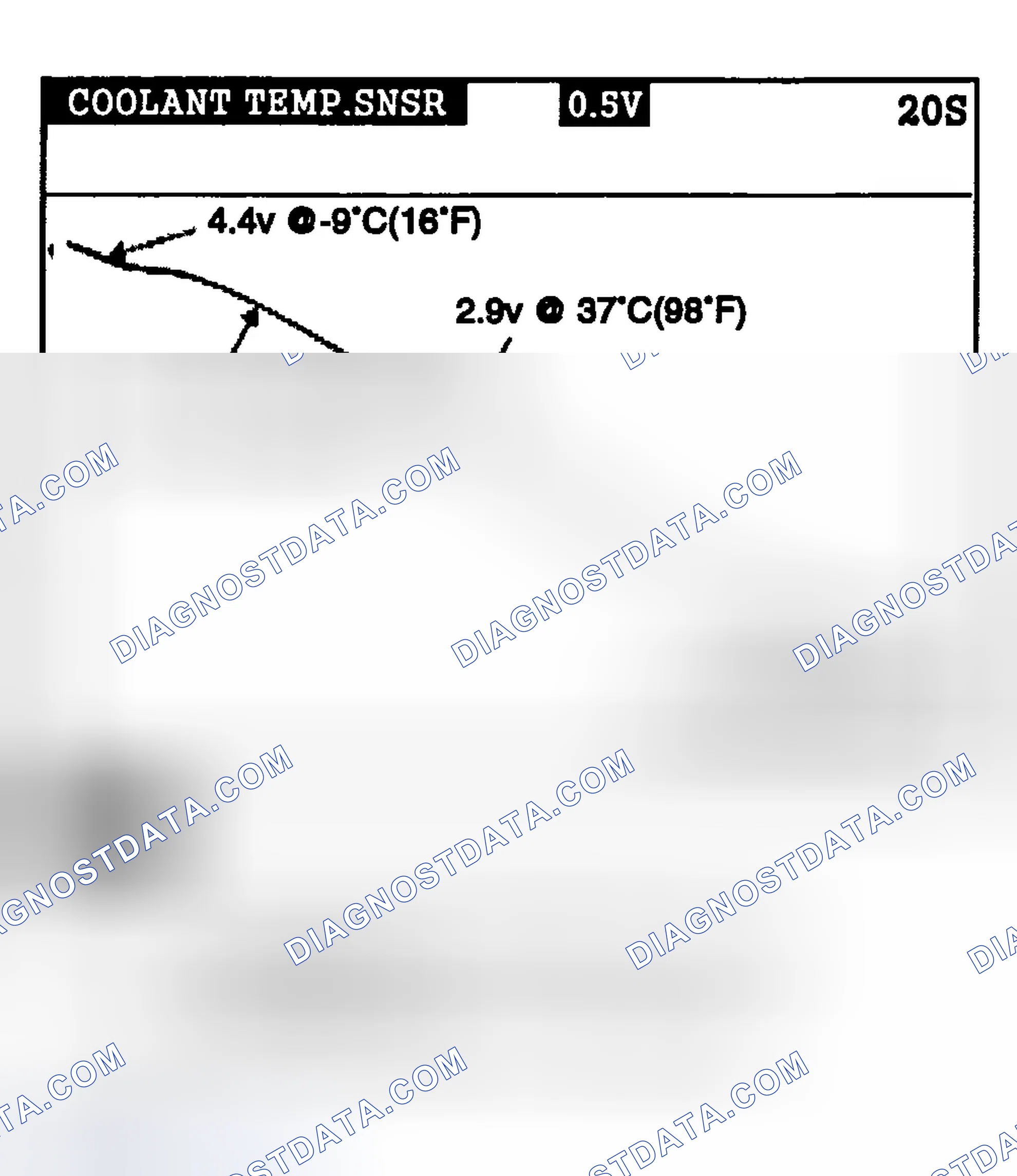 Scheme 55: SIGNAL WAVEFORM