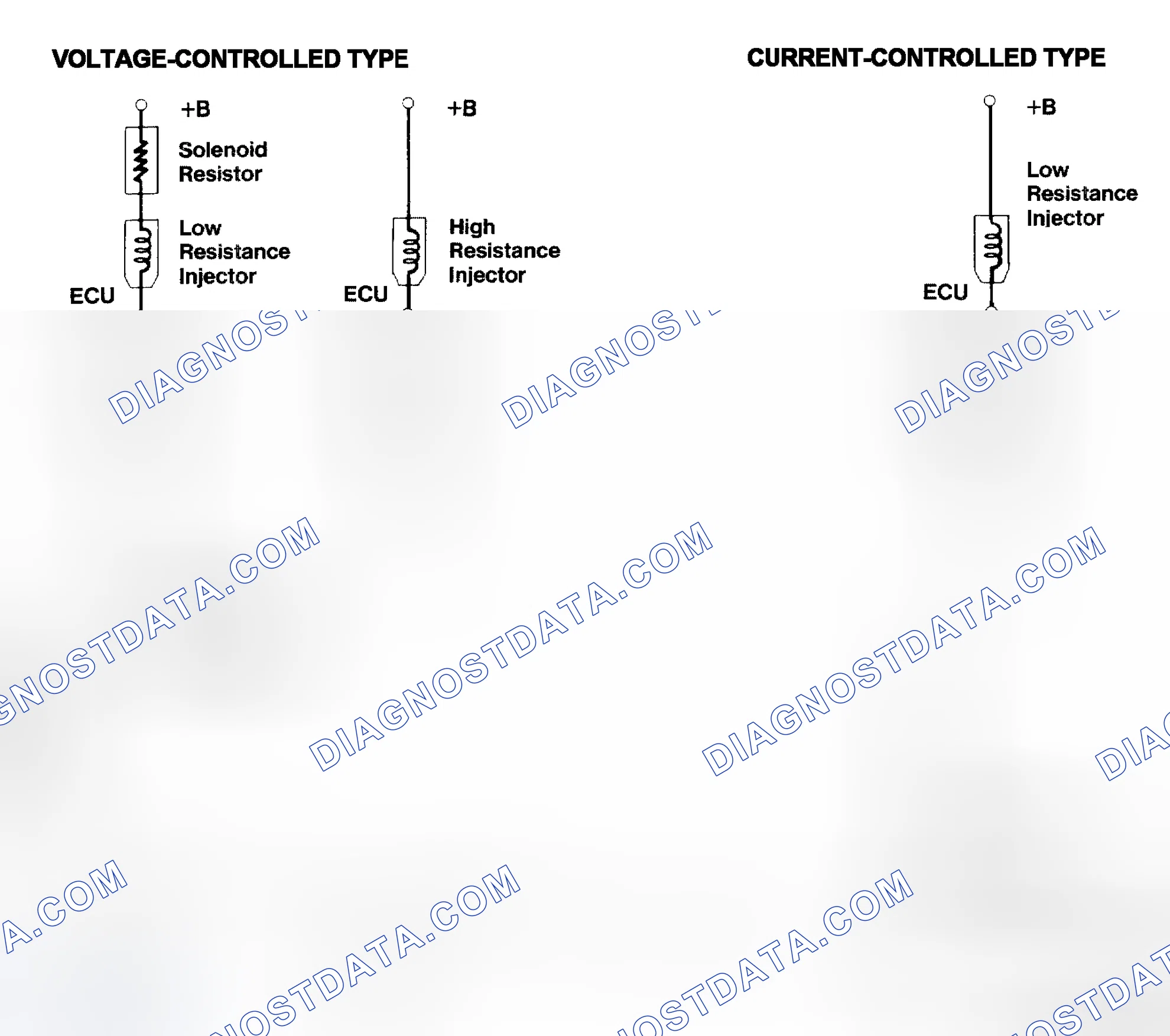 Scheme 4: Injector Driver Types - Current and Voltage