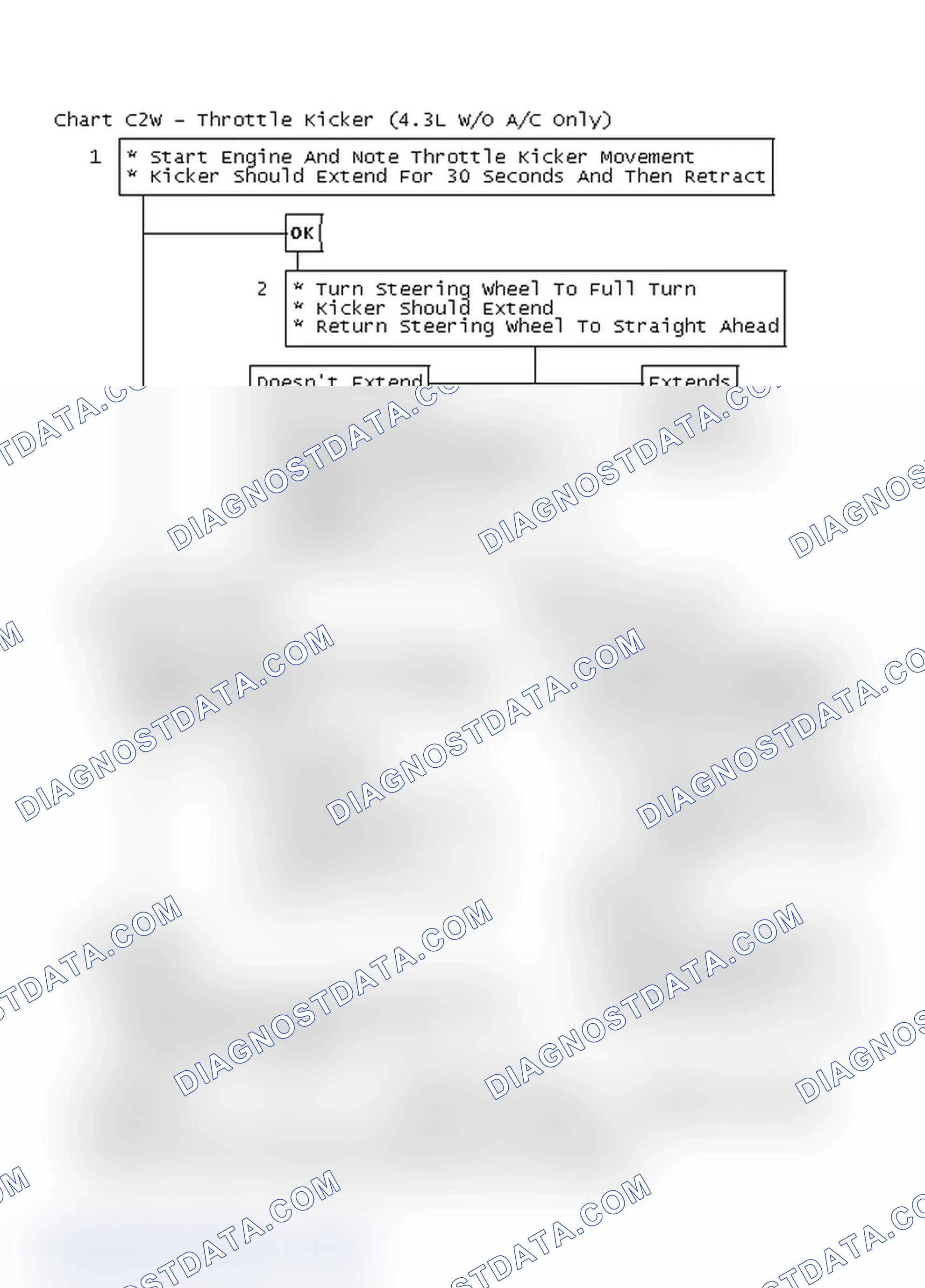Scheme 137: Flow Chart C2W - Throttle Kicker (4.3L W/O A/C Only)