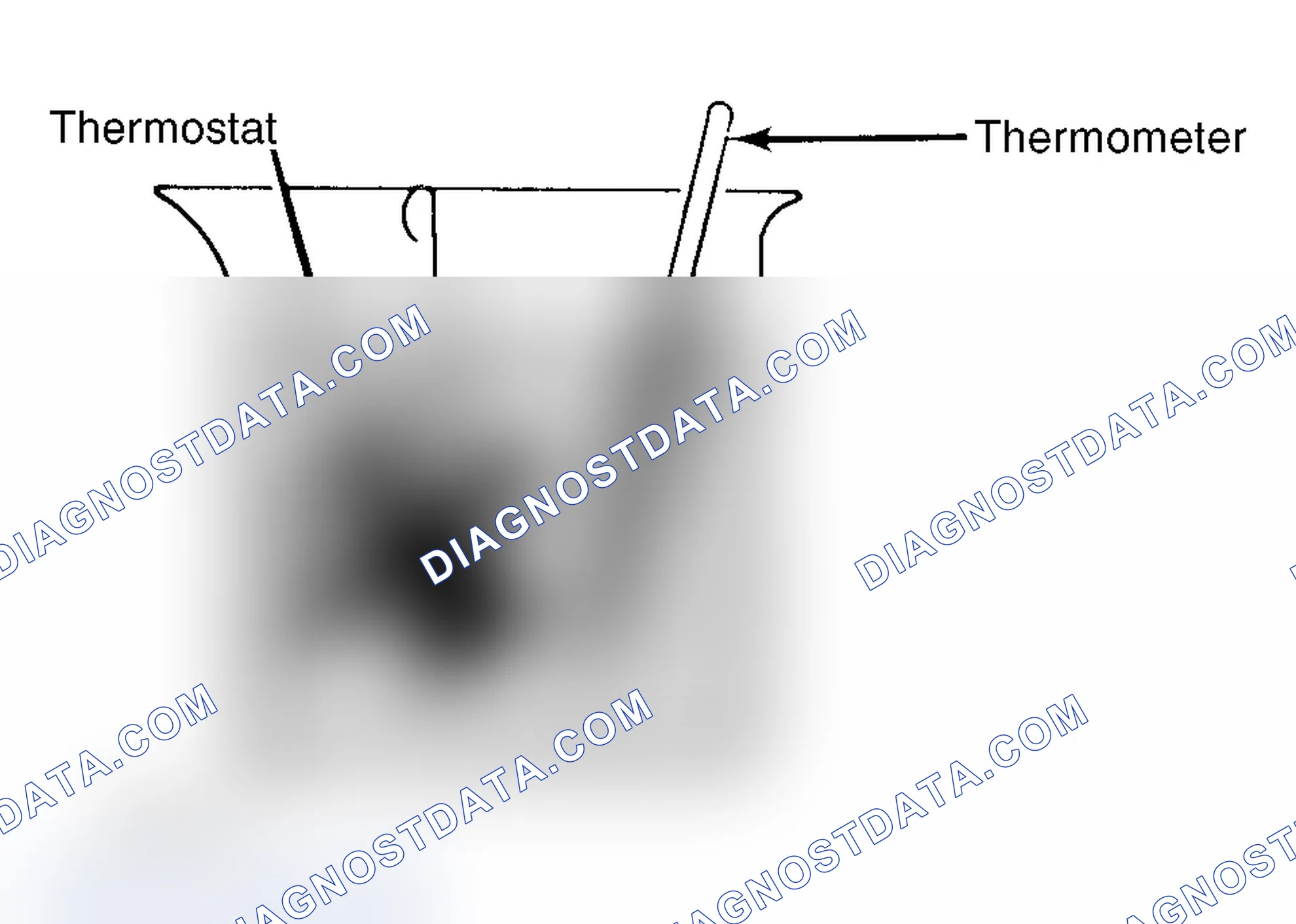 Scheme 1: Testing Thermostat in Coolant/Water Solution