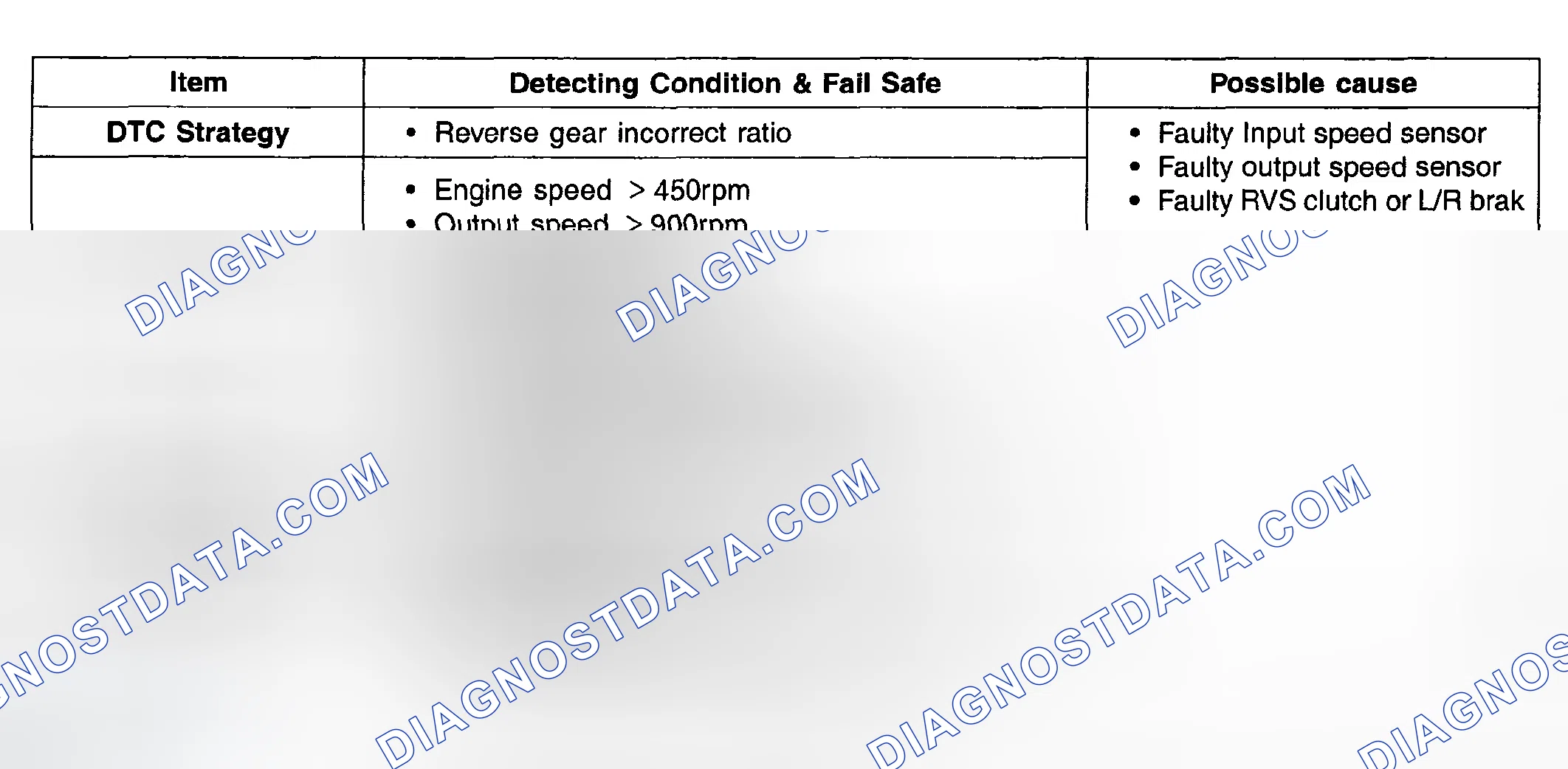 Scheme 53: [2.7 GSL]/[2.0 GSL]