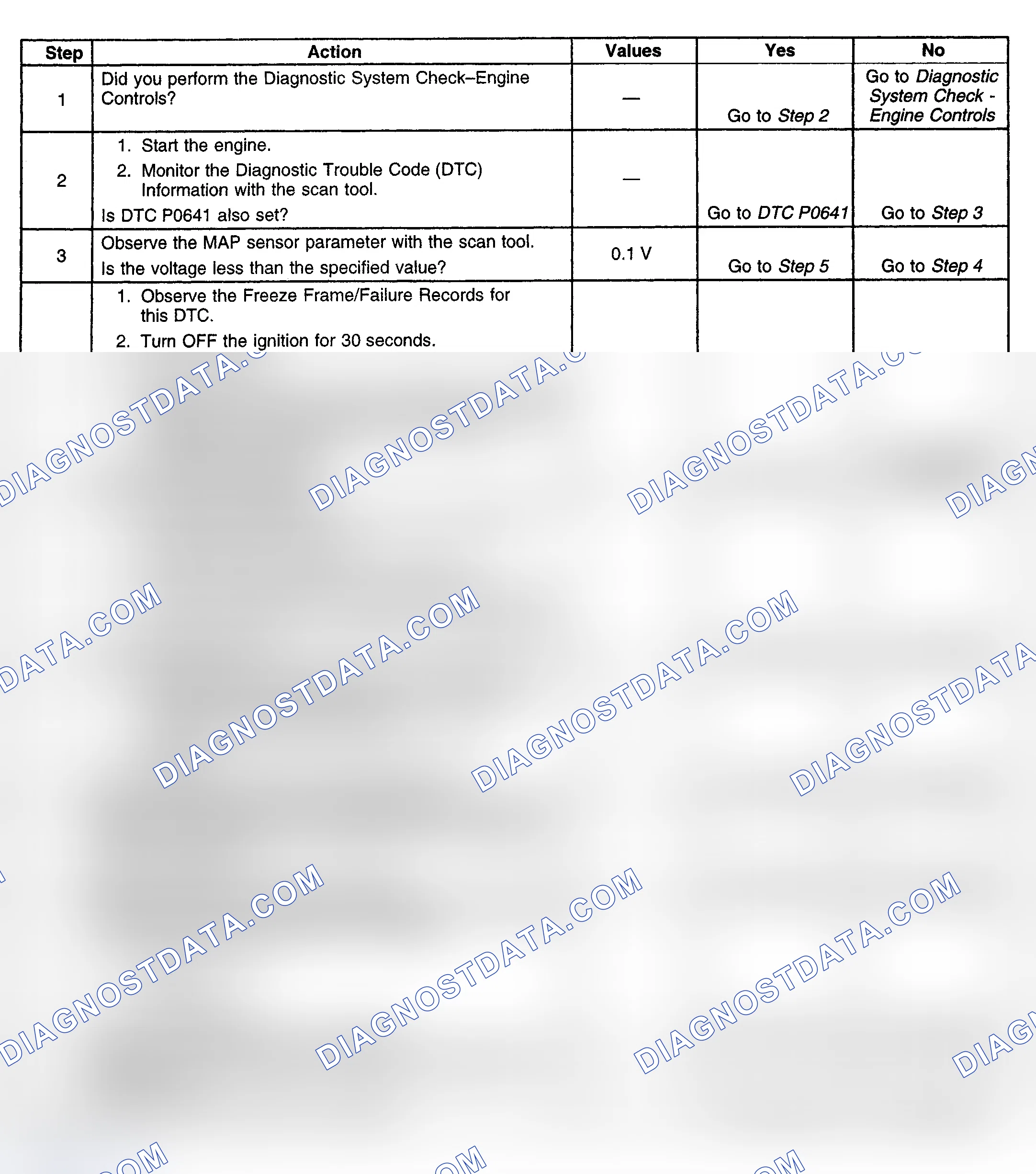 Scheme 287: Diagnostic Procedure