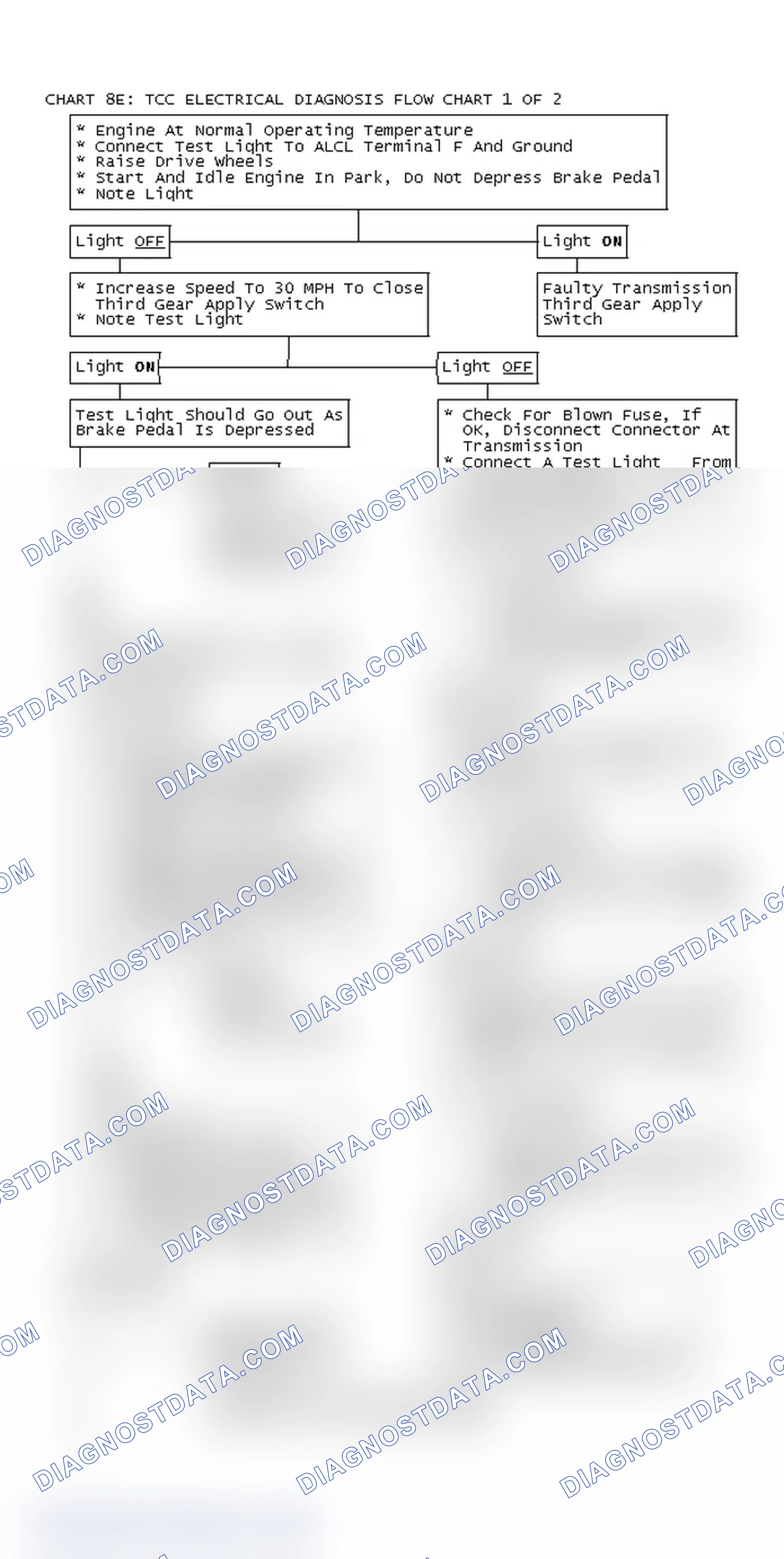 Scheme 271: Chart 8E: TCC Electrical Diagnosis Flow Chart 1 Of 2