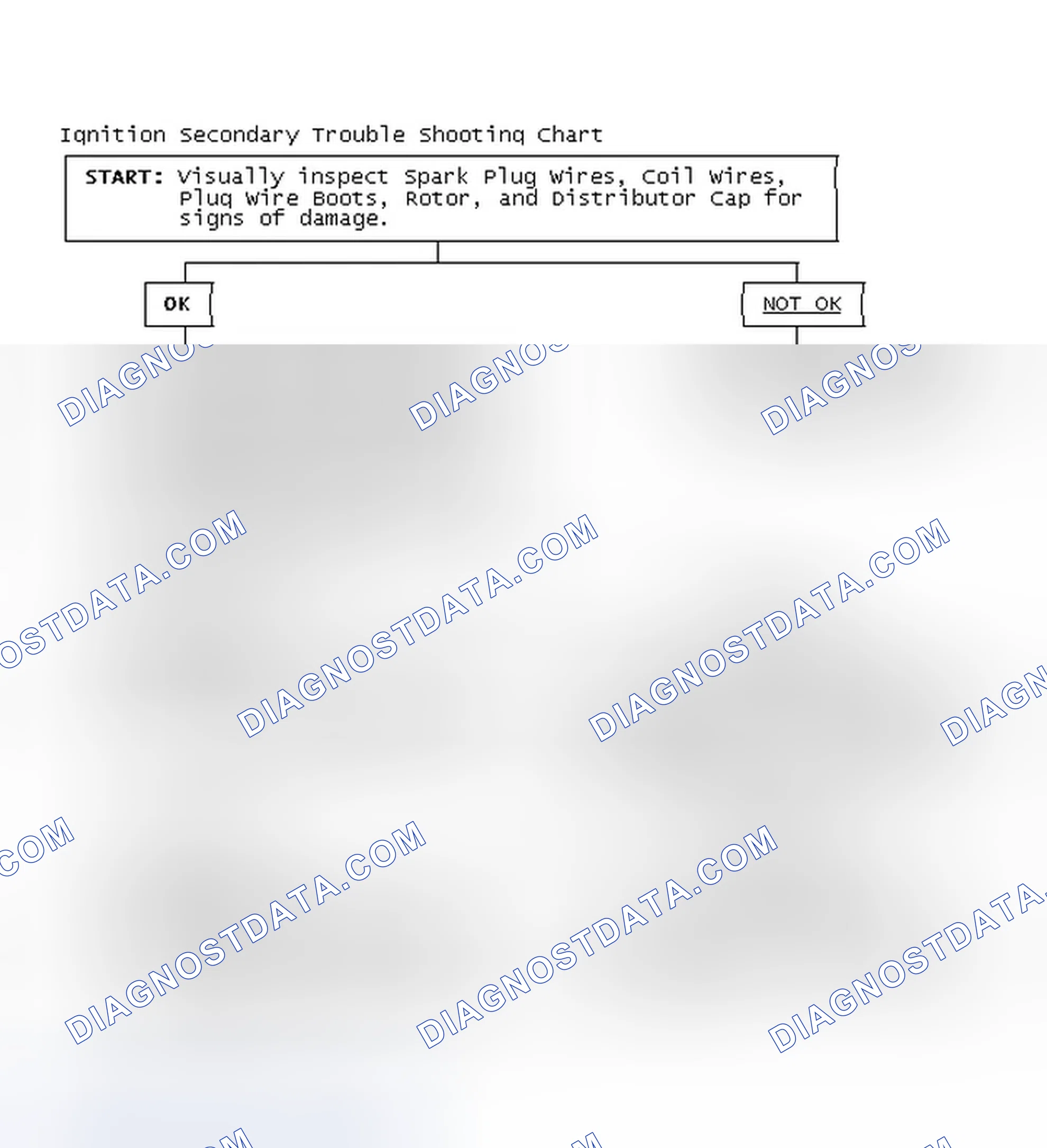 Scheme 3: Ignition Secondary Trouble Shooting Chart