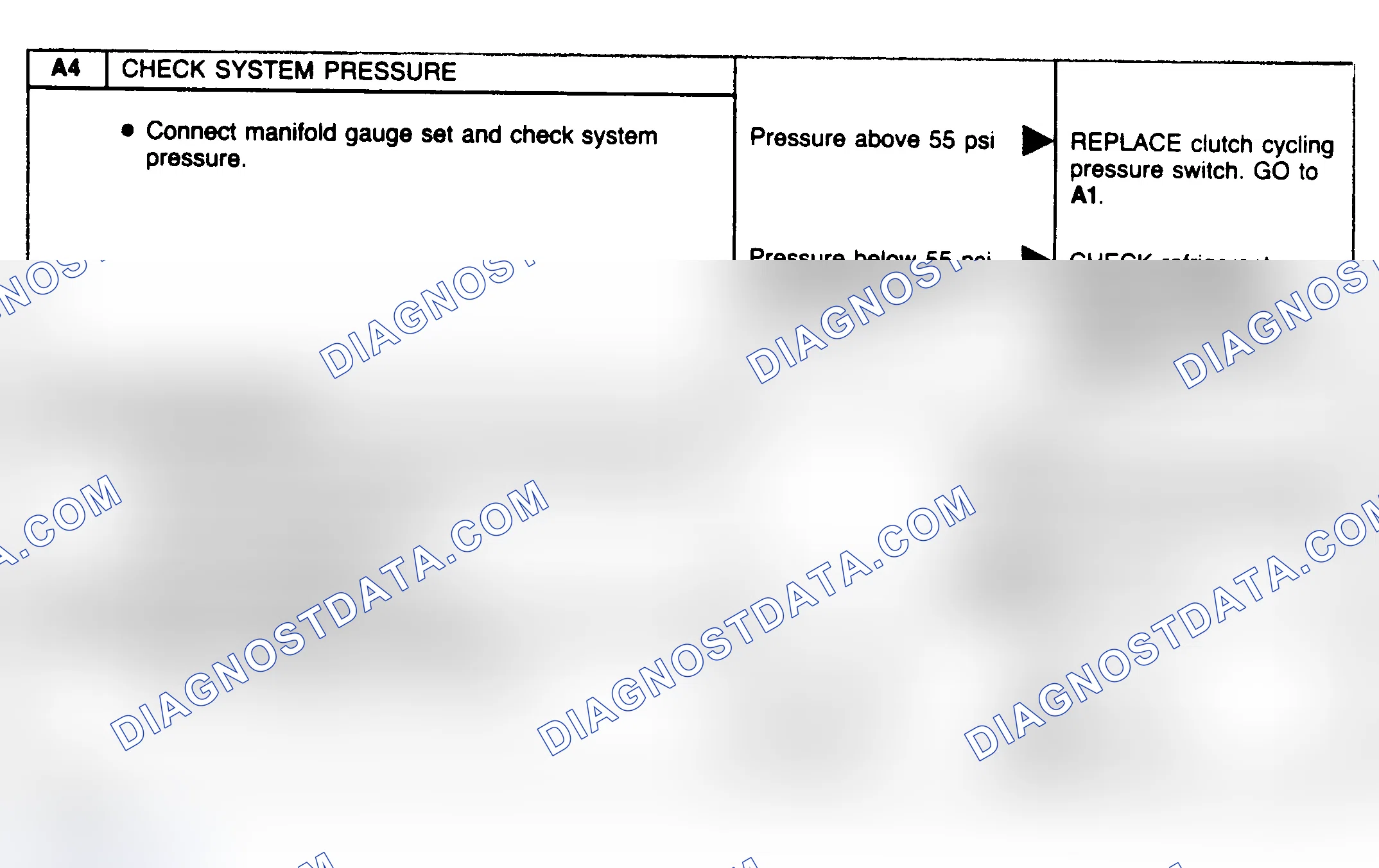Scheme 26: Compressor Clutch Diagnostic Charts (A4-A6)