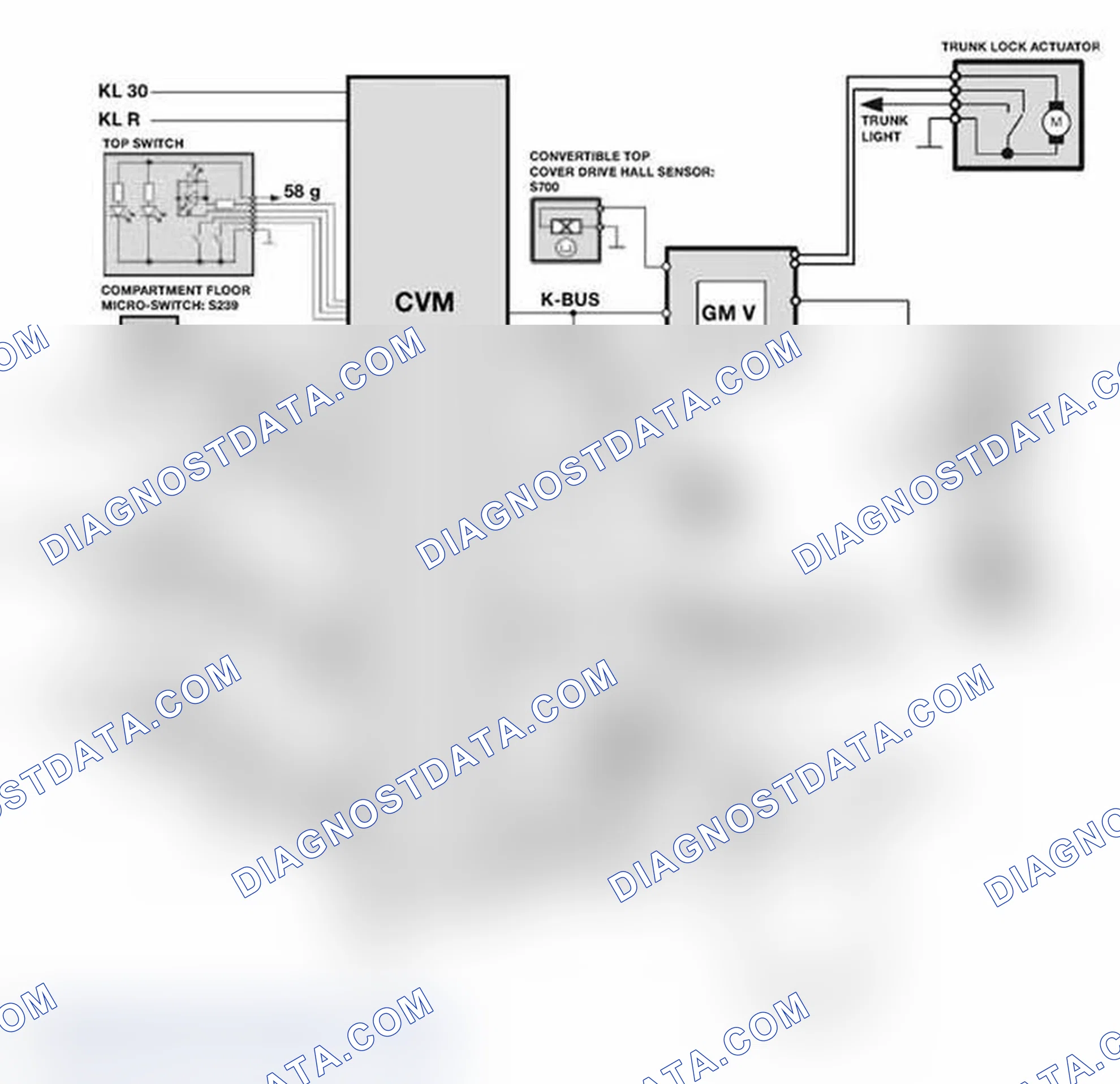 Scheme 222: CVM IPO