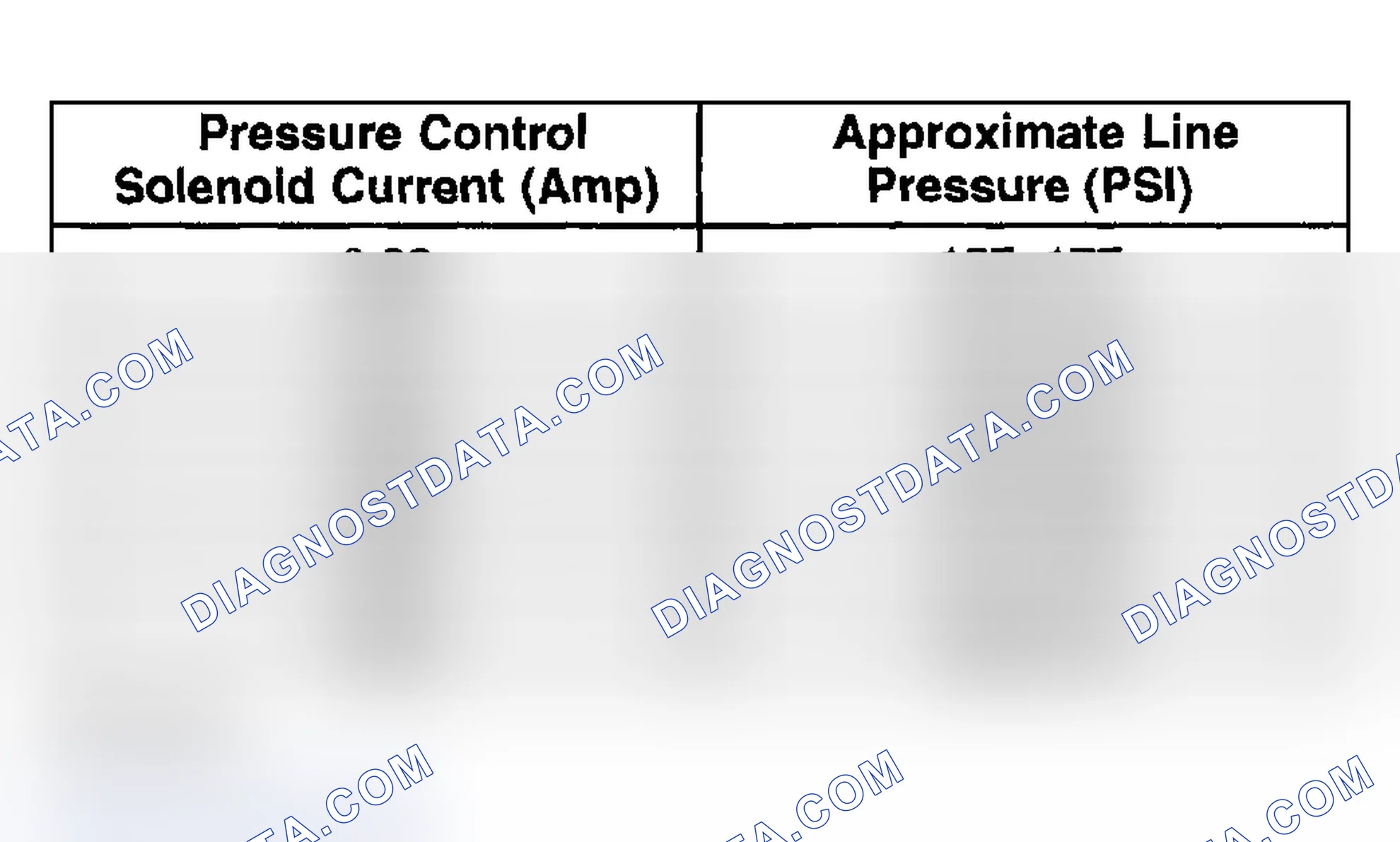 Scheme 732: Line Pressure