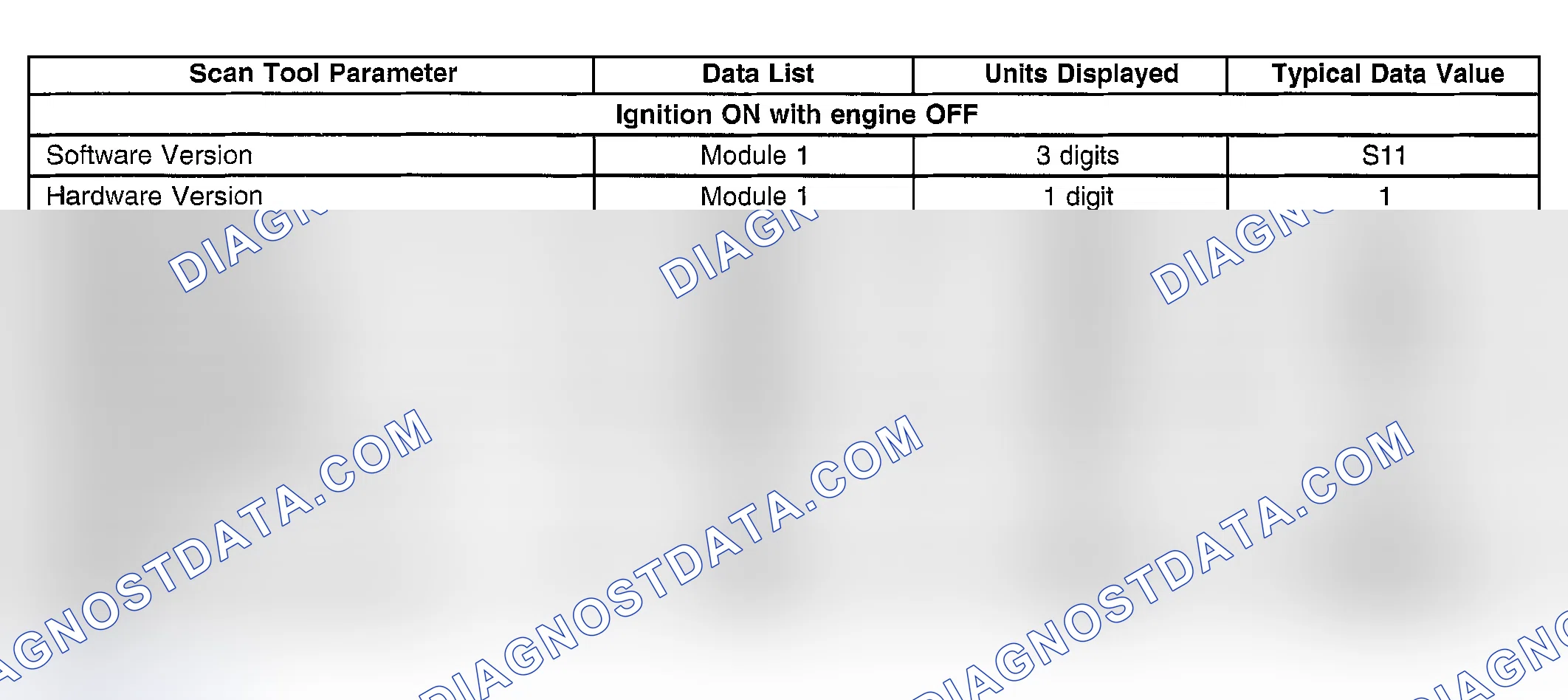 Scheme 66: Scan Tool Data List