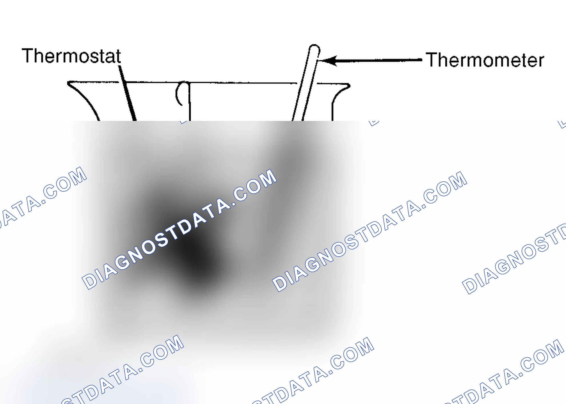 Scheme 1: Testing Thermostat in Coolant/Water Solution