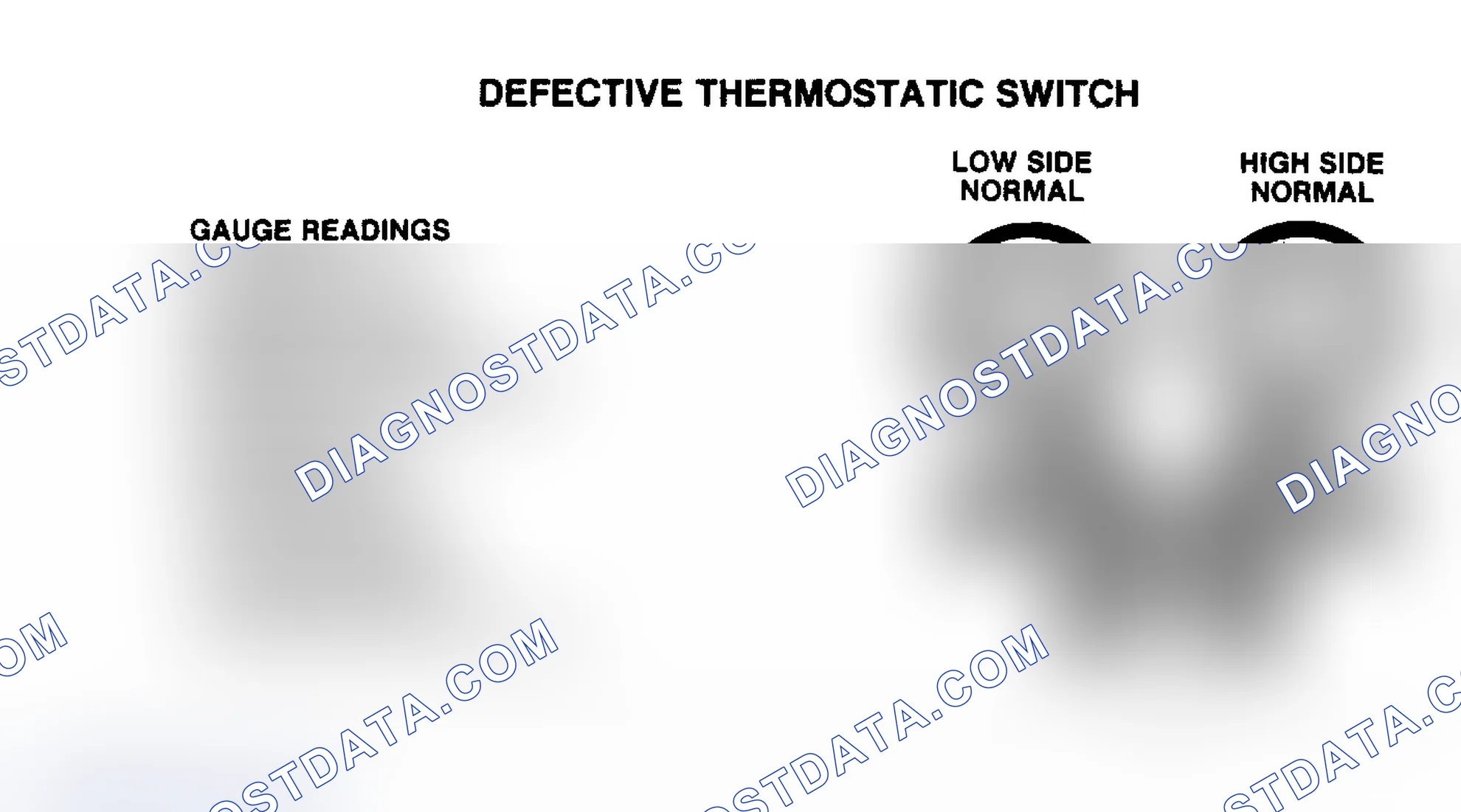 Scheme 3: Pressure Gauge Indication at Normal Position