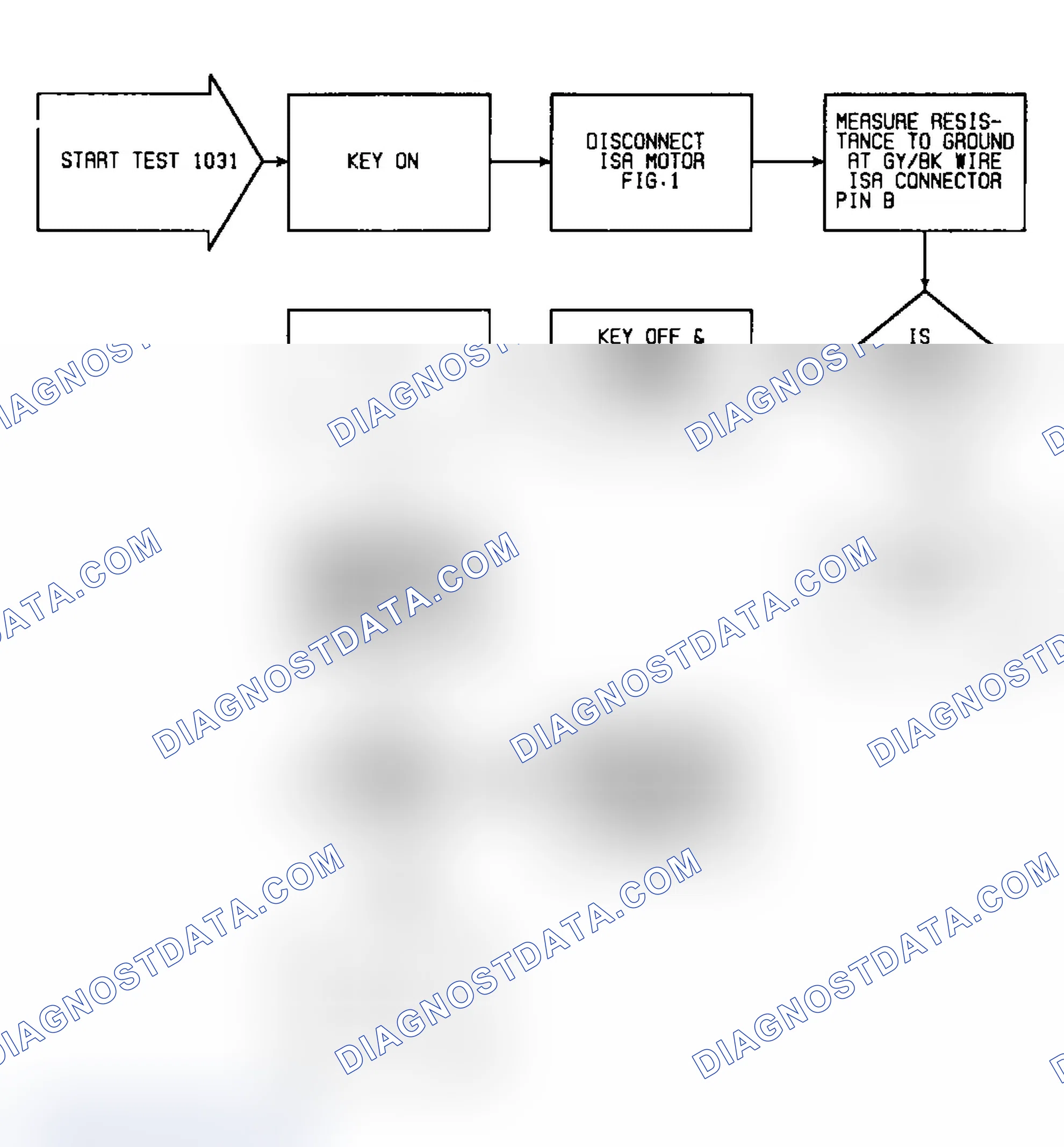 Scheme 45: Fault 1031: Flow Chart ECU Closed Throttle Circuit Low