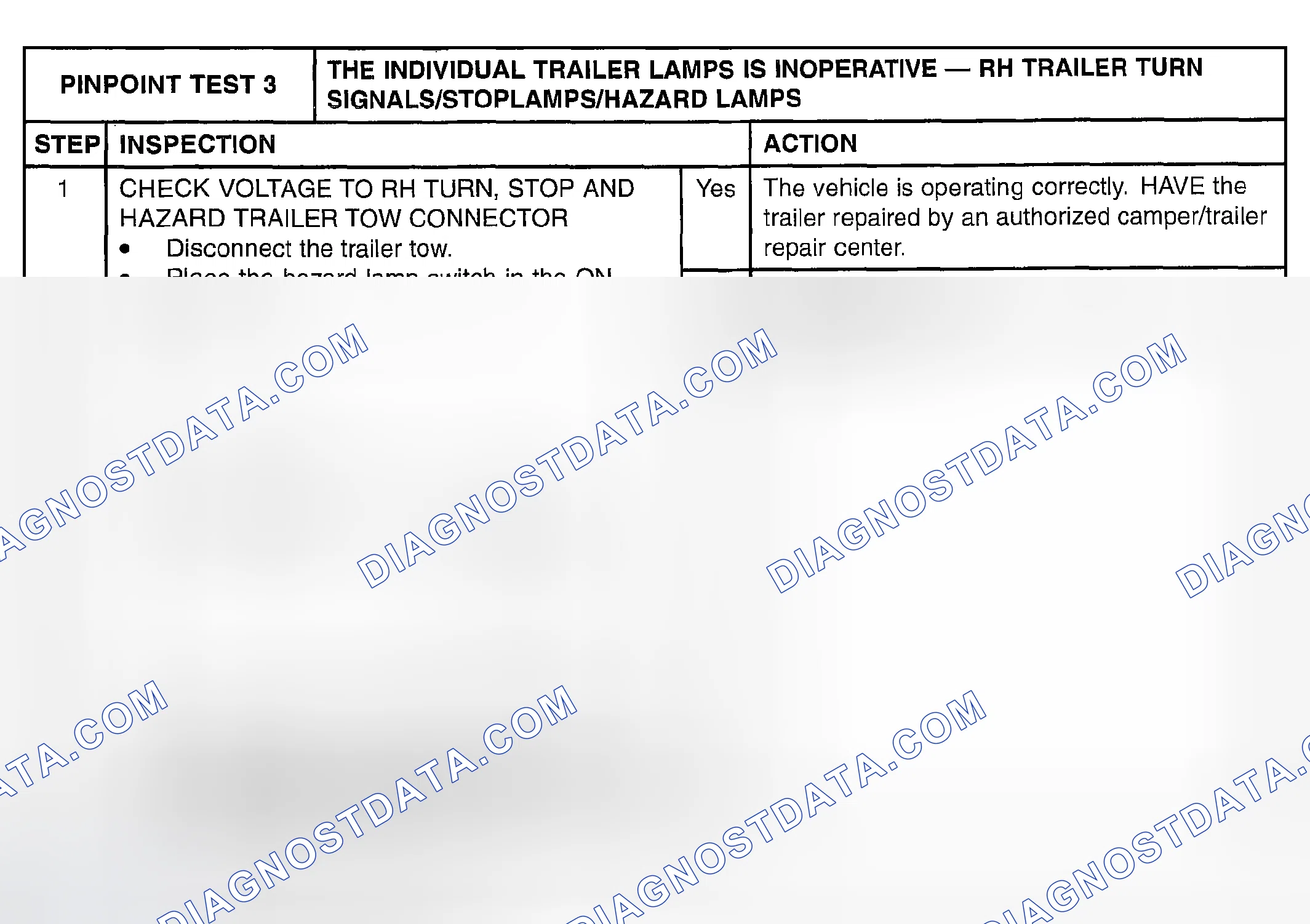 Scheme 69: PINPOINT TEST 3: THE INDIVIDUAL TRAILER LAMPS IS INOPERATIVE - RH TRAILER TURN SIGNALS/STOPLAMPS/HAZ