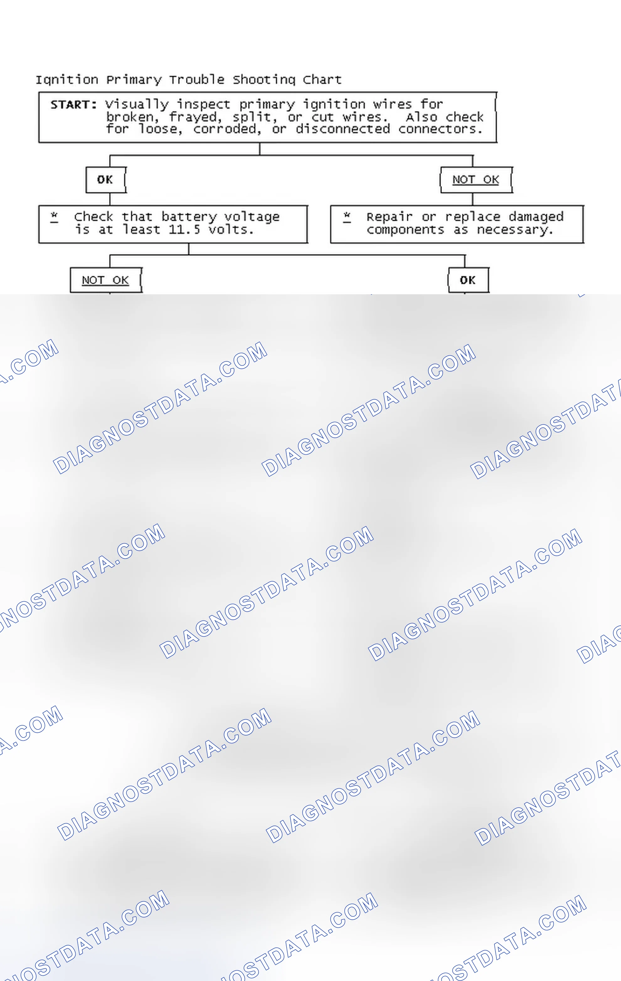 Scheme 4: Ignition Primary Trouble Shooting Chart