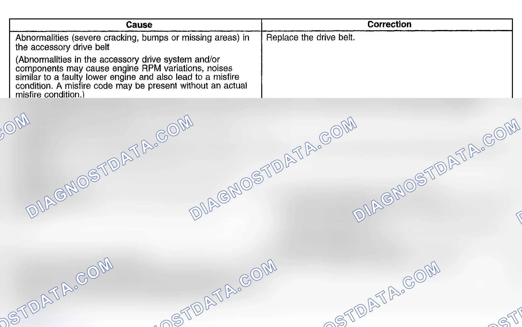 Scheme 826: Base Engine Misfire with Abnormal Internal Lower Engine Noises