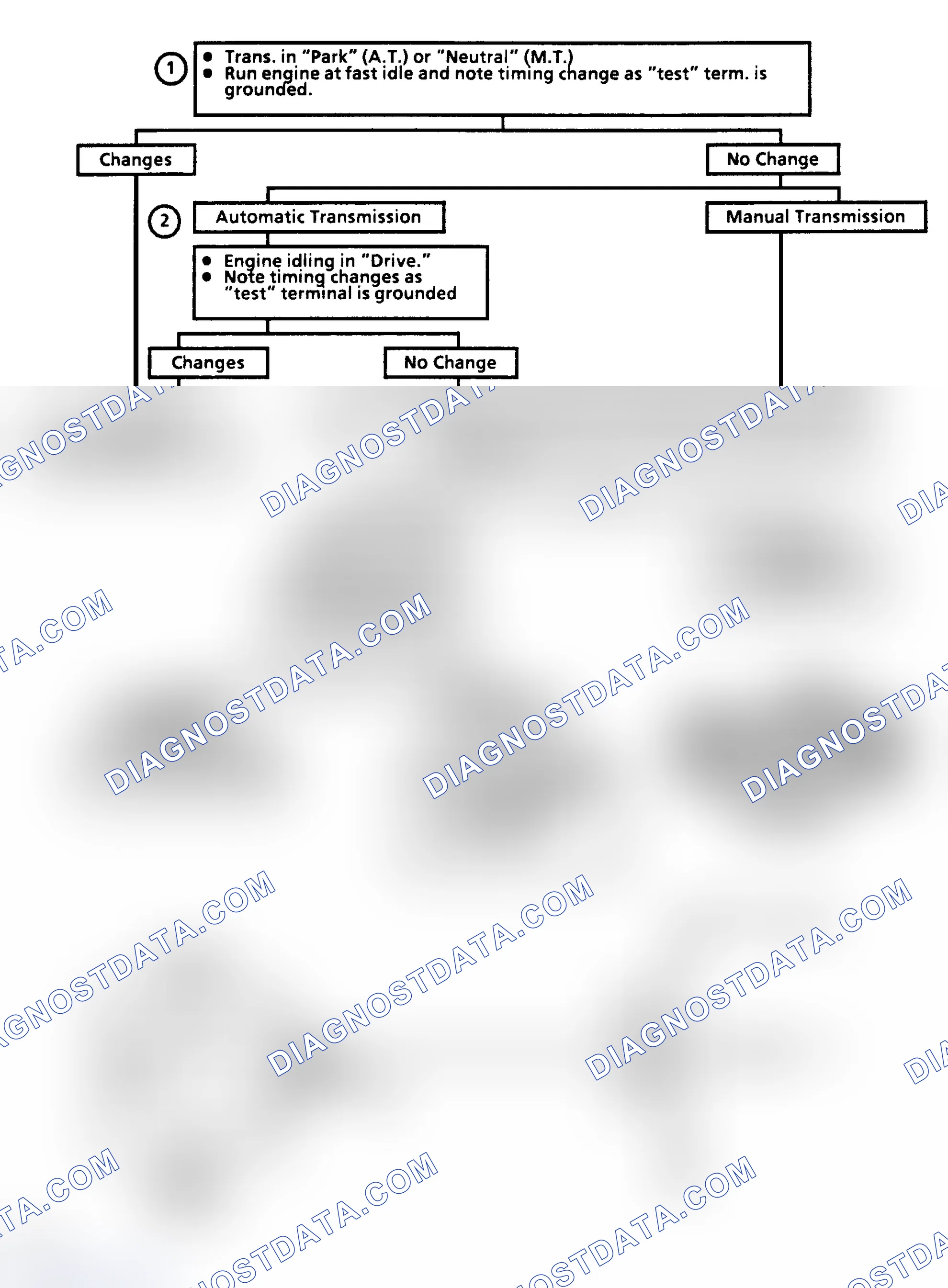Scheme 82: Chart C-4K, EST Performance Check Ckt Diag. & Flow Chart