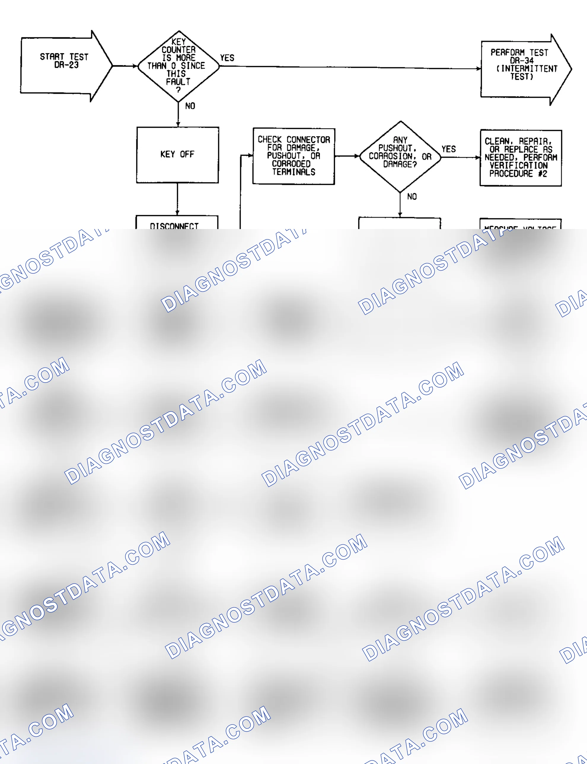 Scheme 312: DR23: Flow Chart