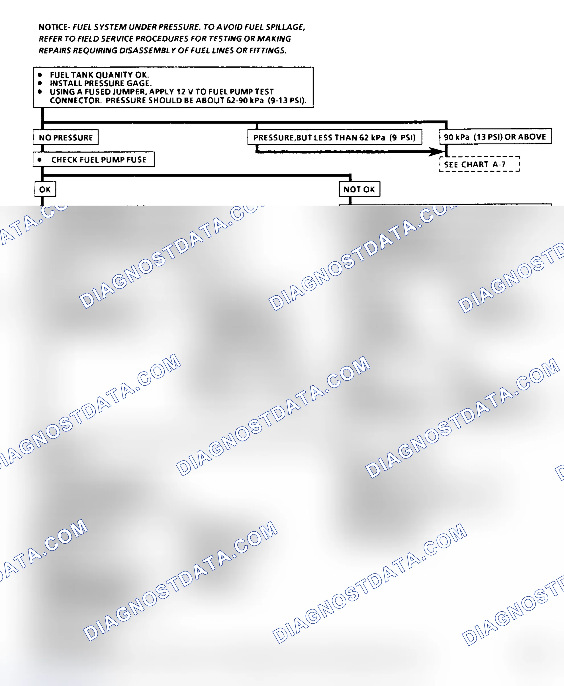 Scheme 83: Flow Chart A5, Fuel System Diagnosis