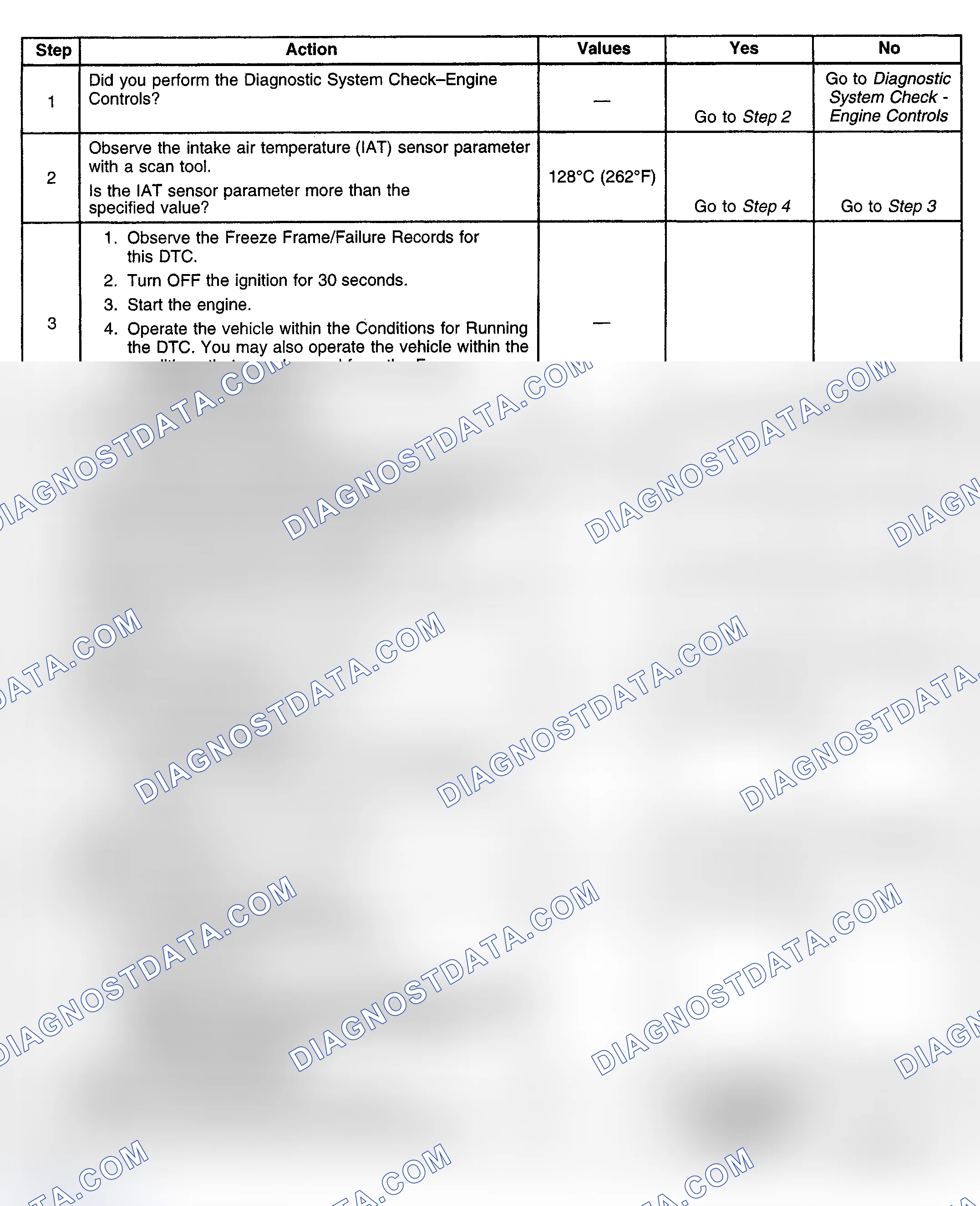 Scheme 133: Diagnostic Procedure
