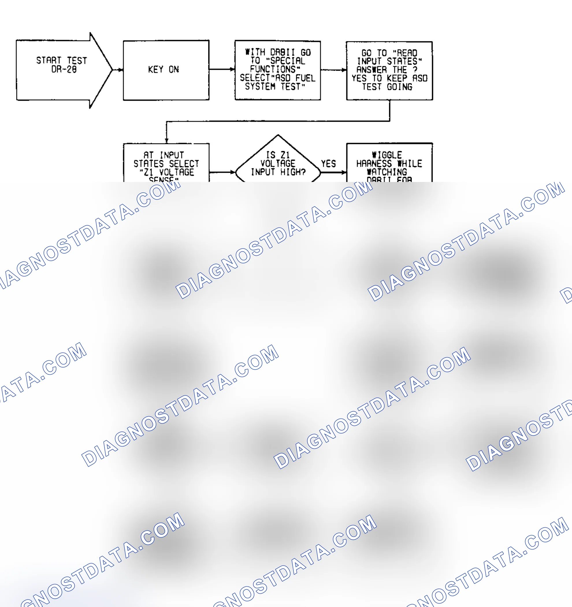 Scheme 86: DR28: Flow Chart